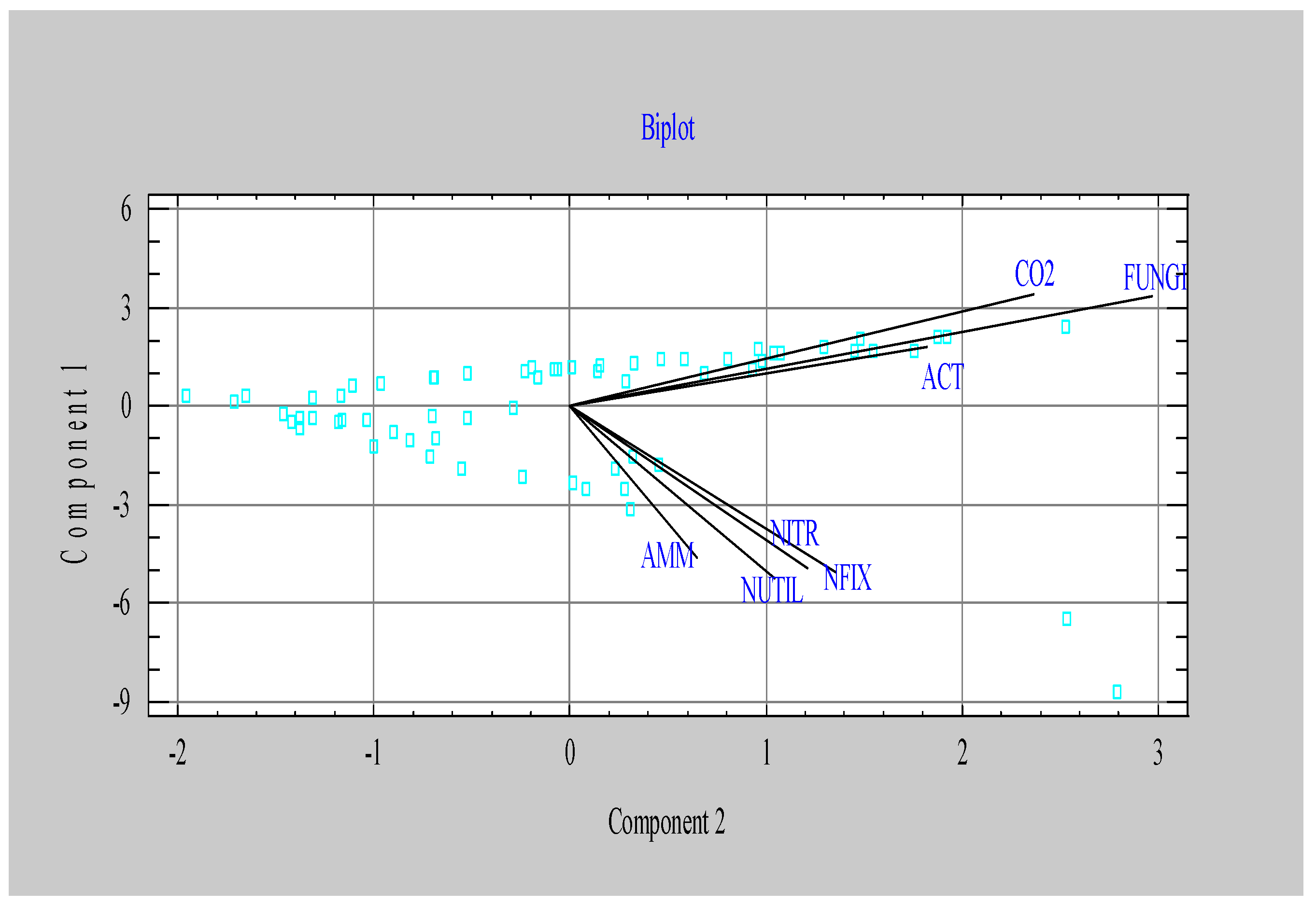 Preprints 144981 g008