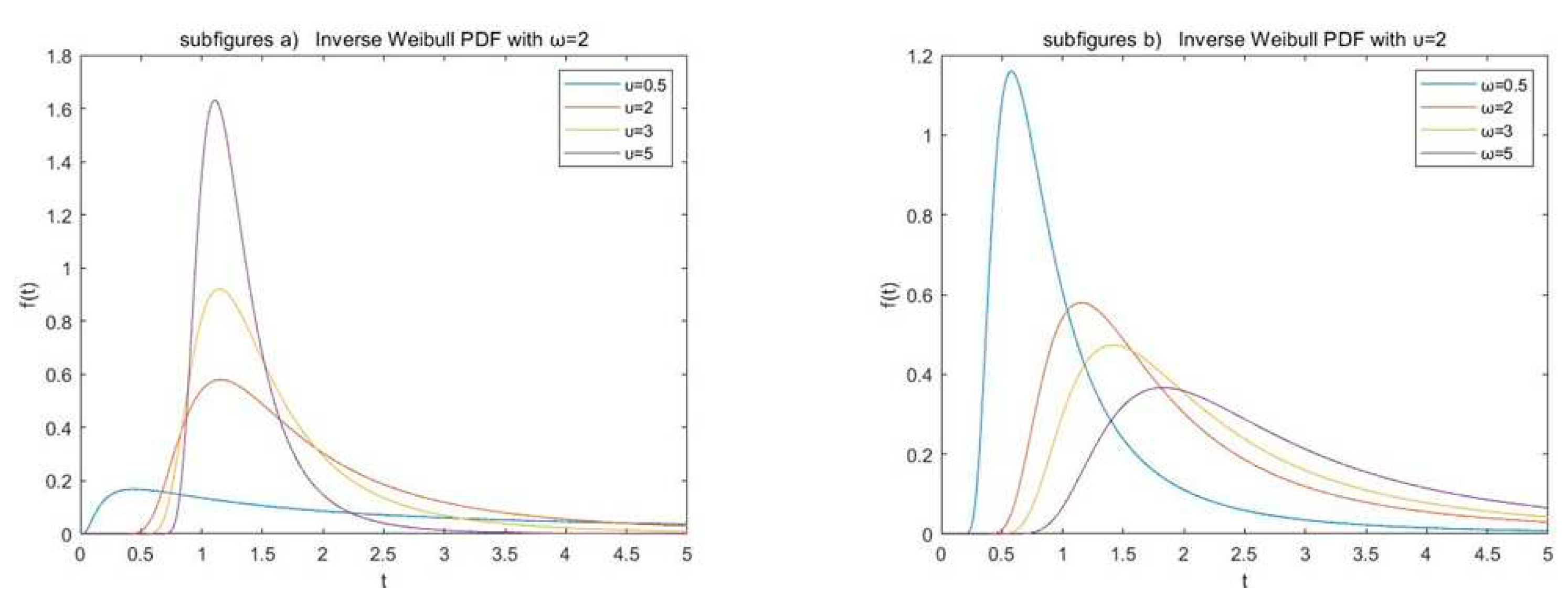 Preprints 73534 g001