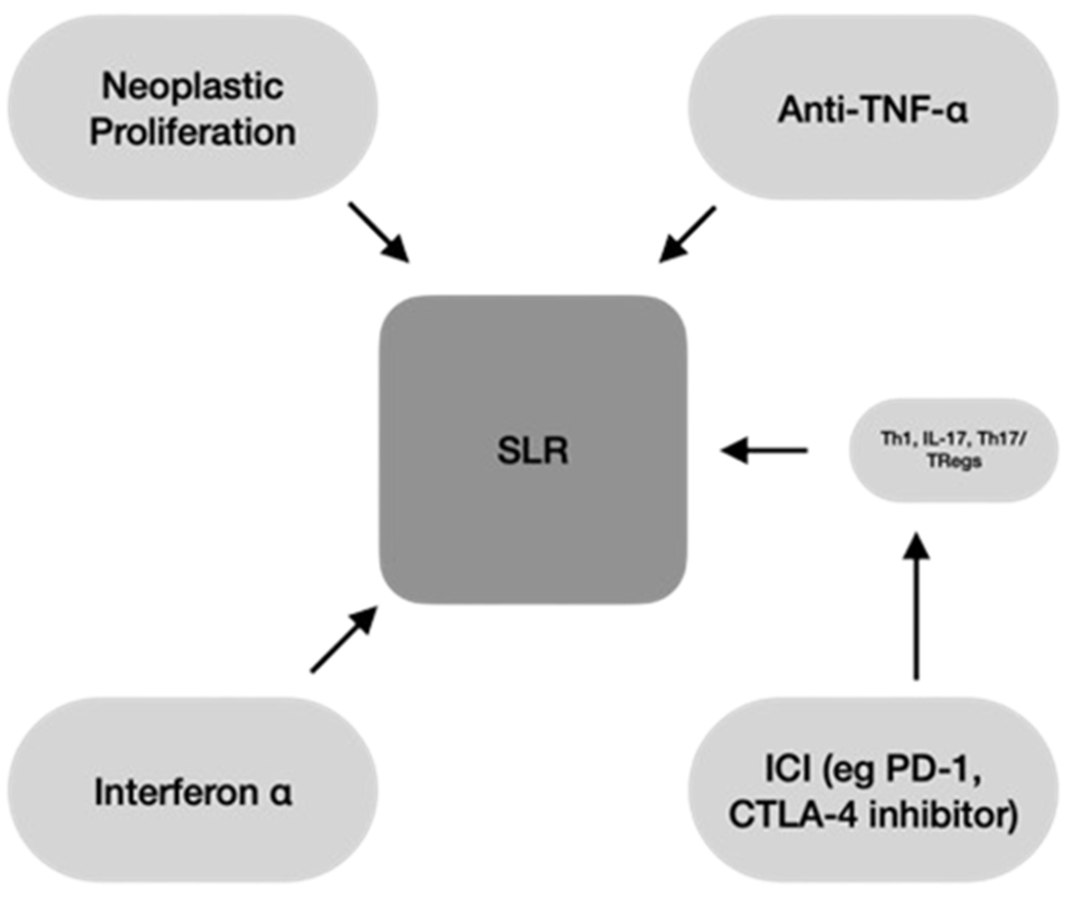 Preprints 140897 g003