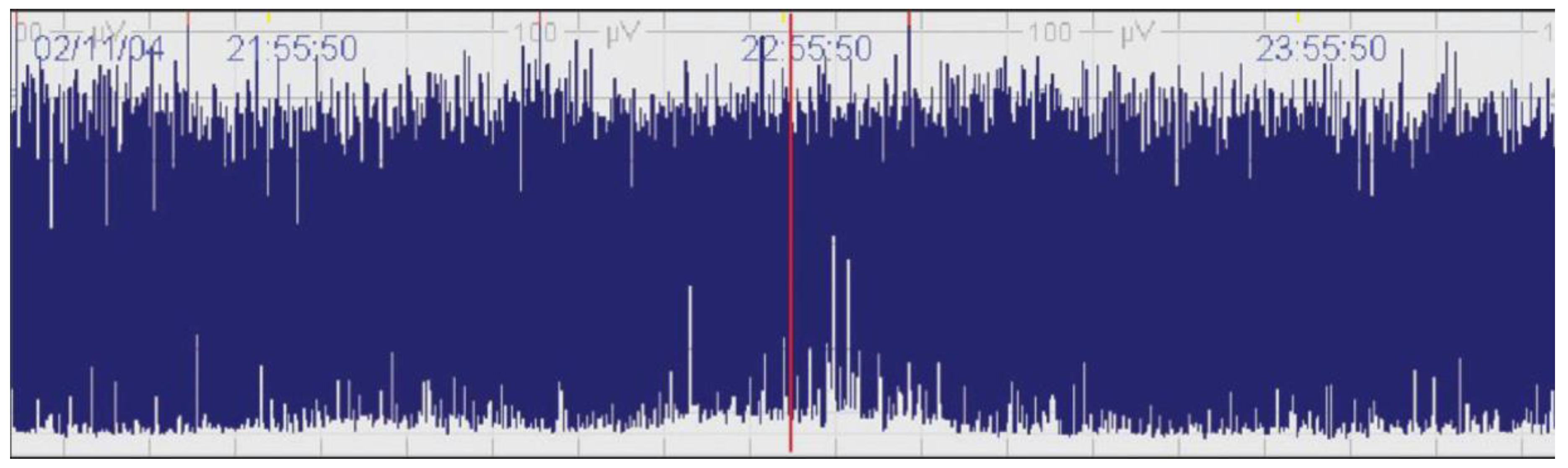Preprints 143927 g003