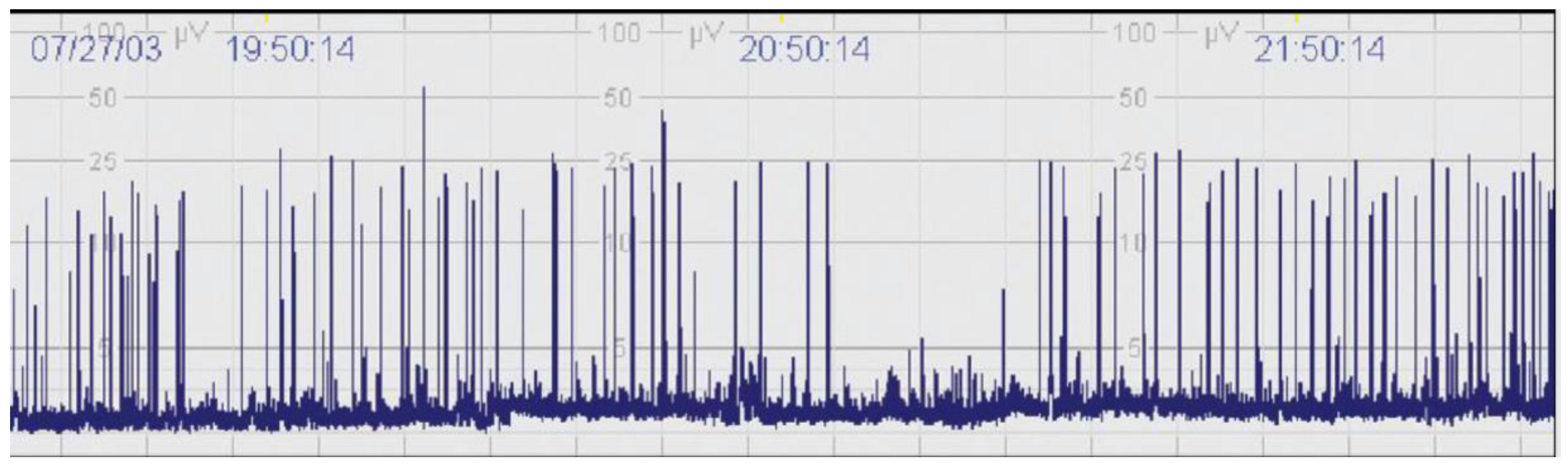 Preprints 143927 g004