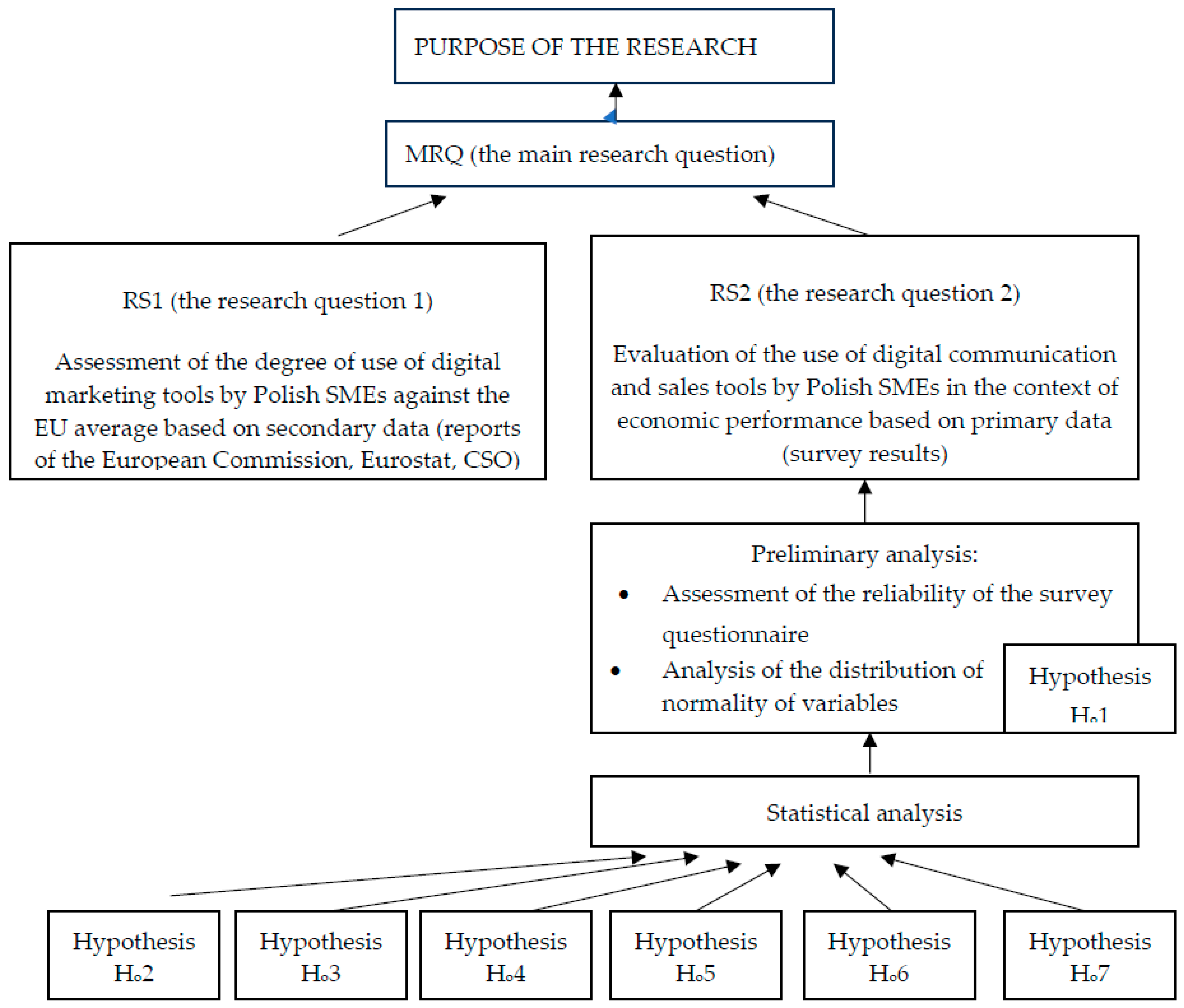 Preprints 115216 g001