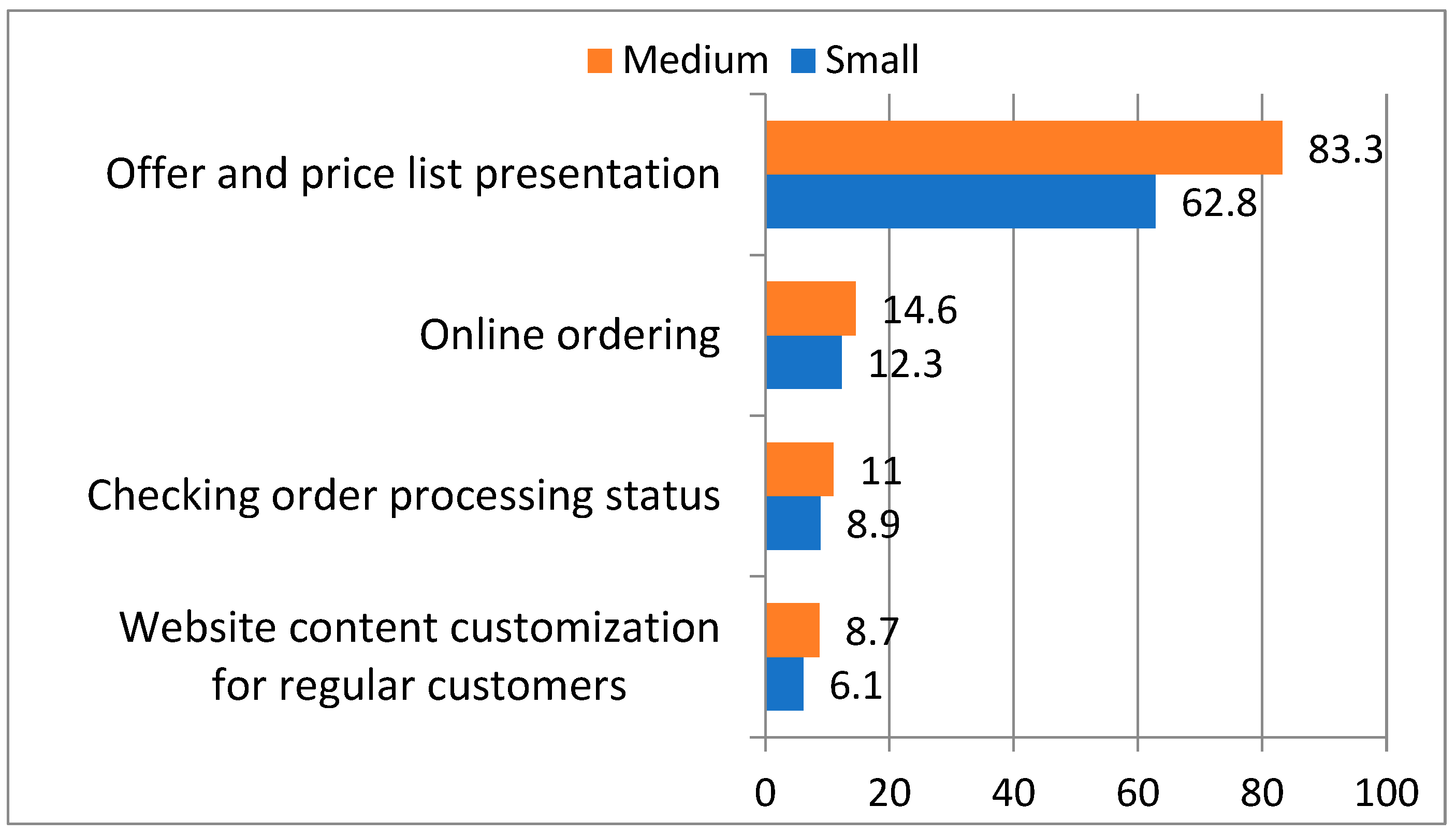 Preprints 115216 g002