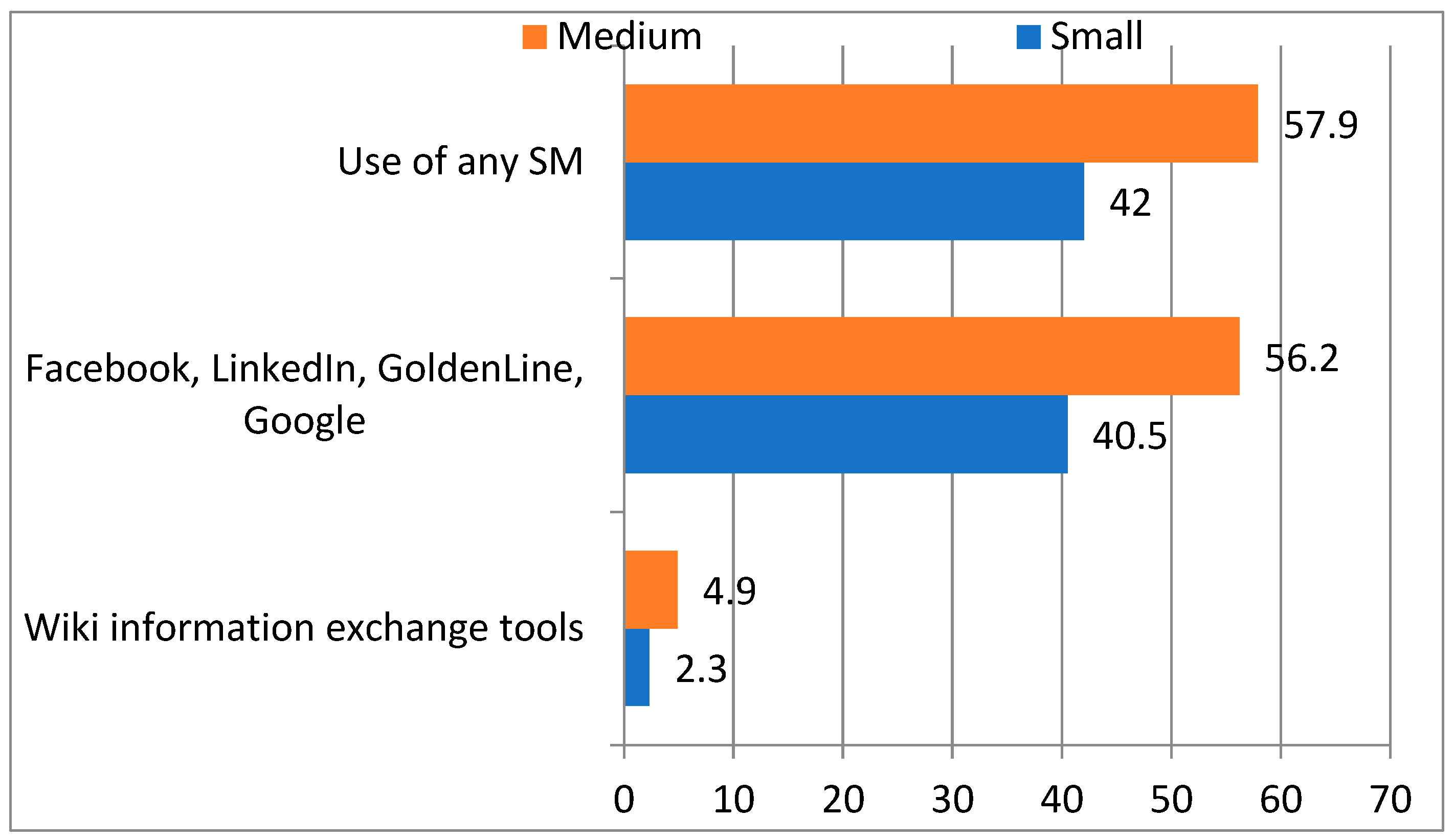 Preprints 115216 g003