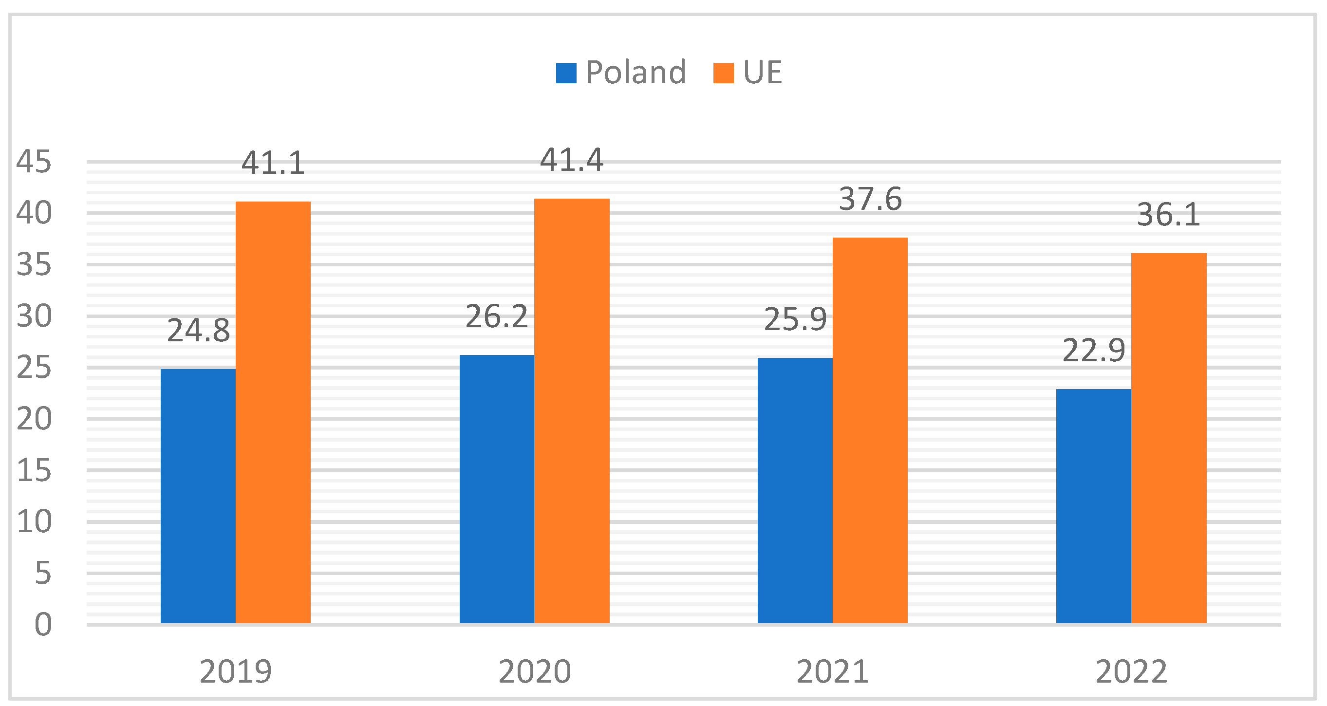 Preprints 115216 g004