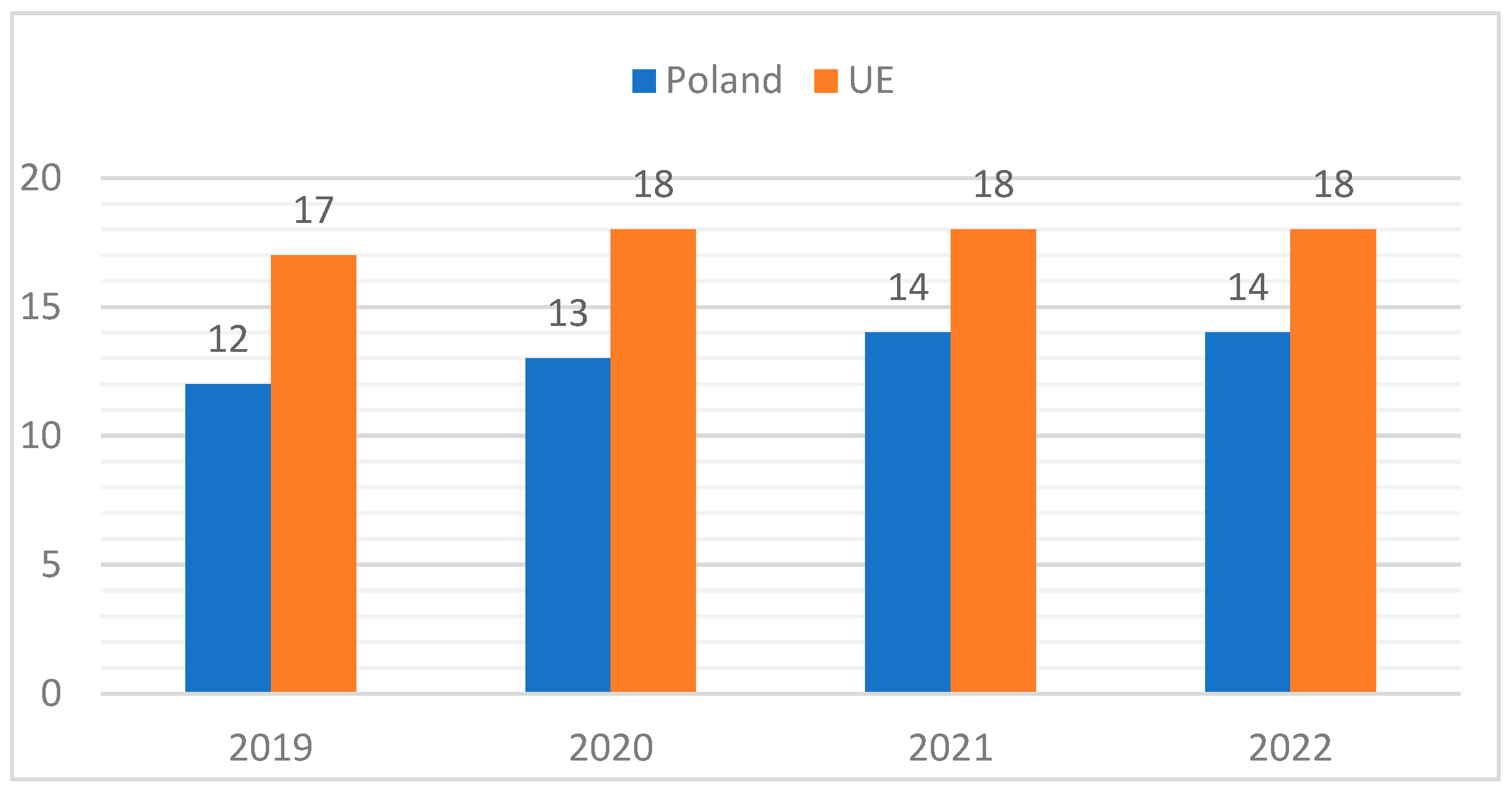 Preprints 115216 g005