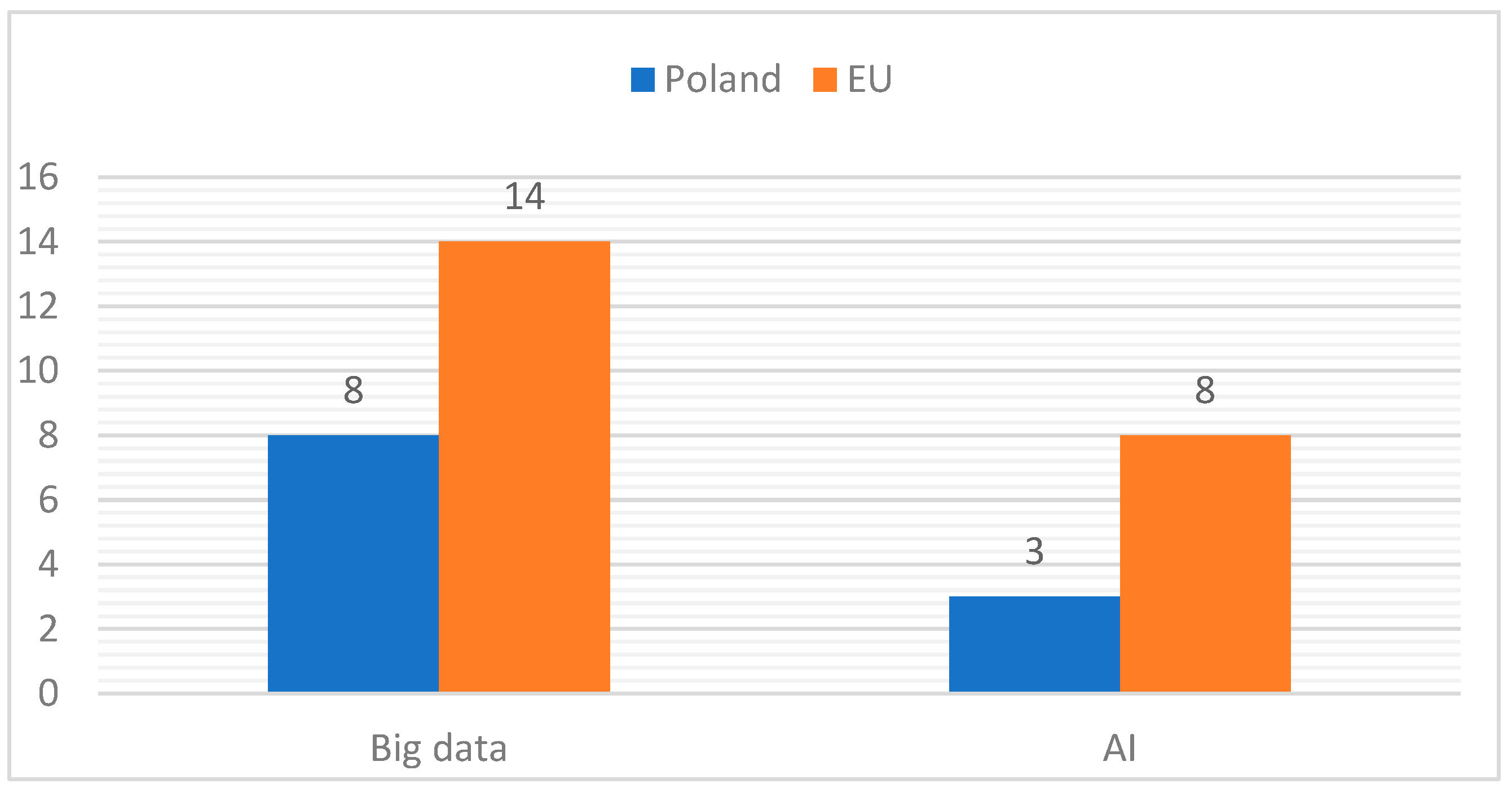Preprints 115216 g007