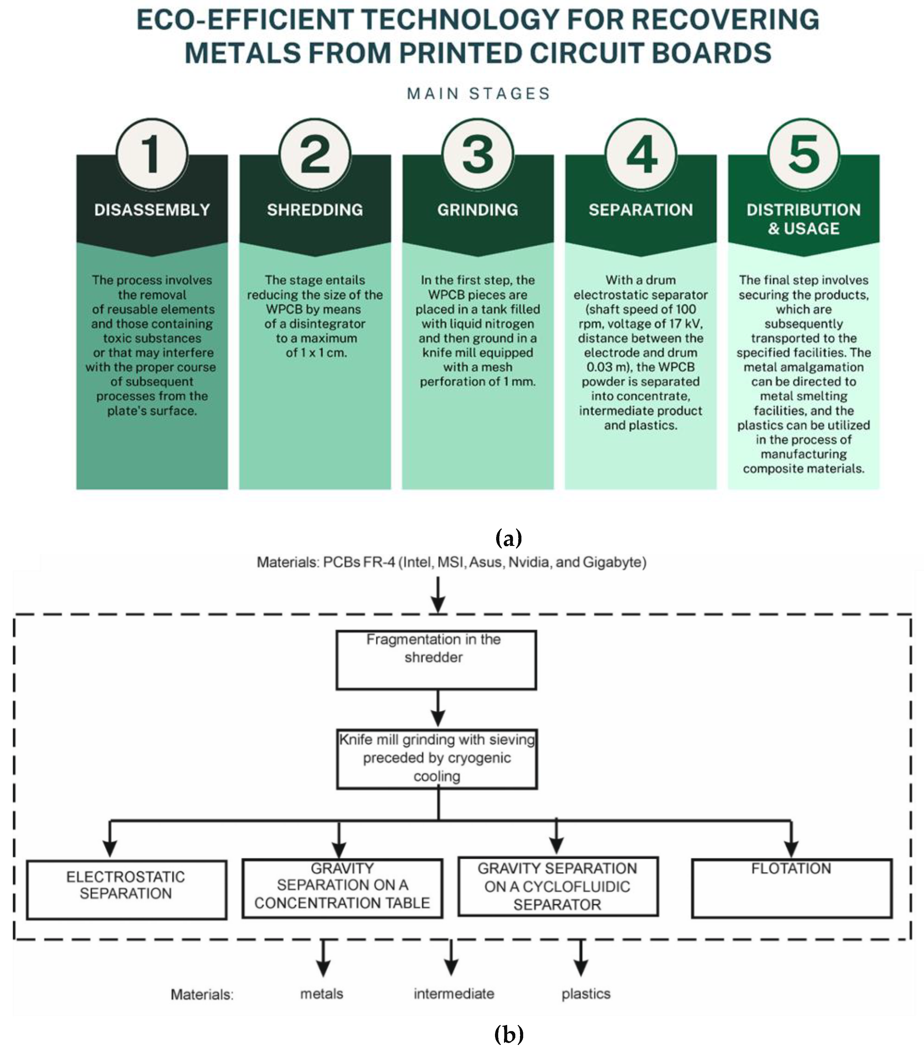 Preprints 192868 g001