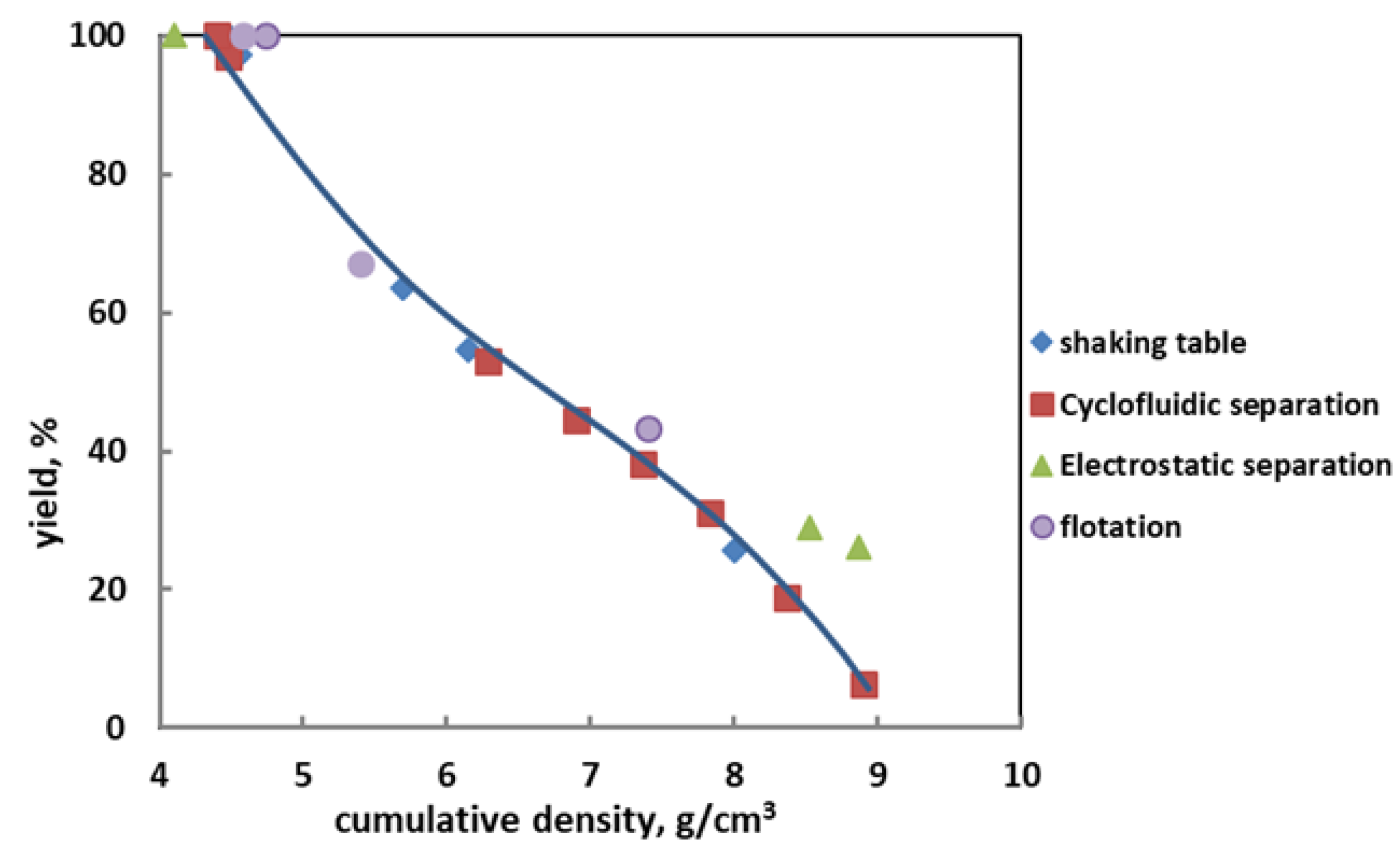 Preprints 192868 g002