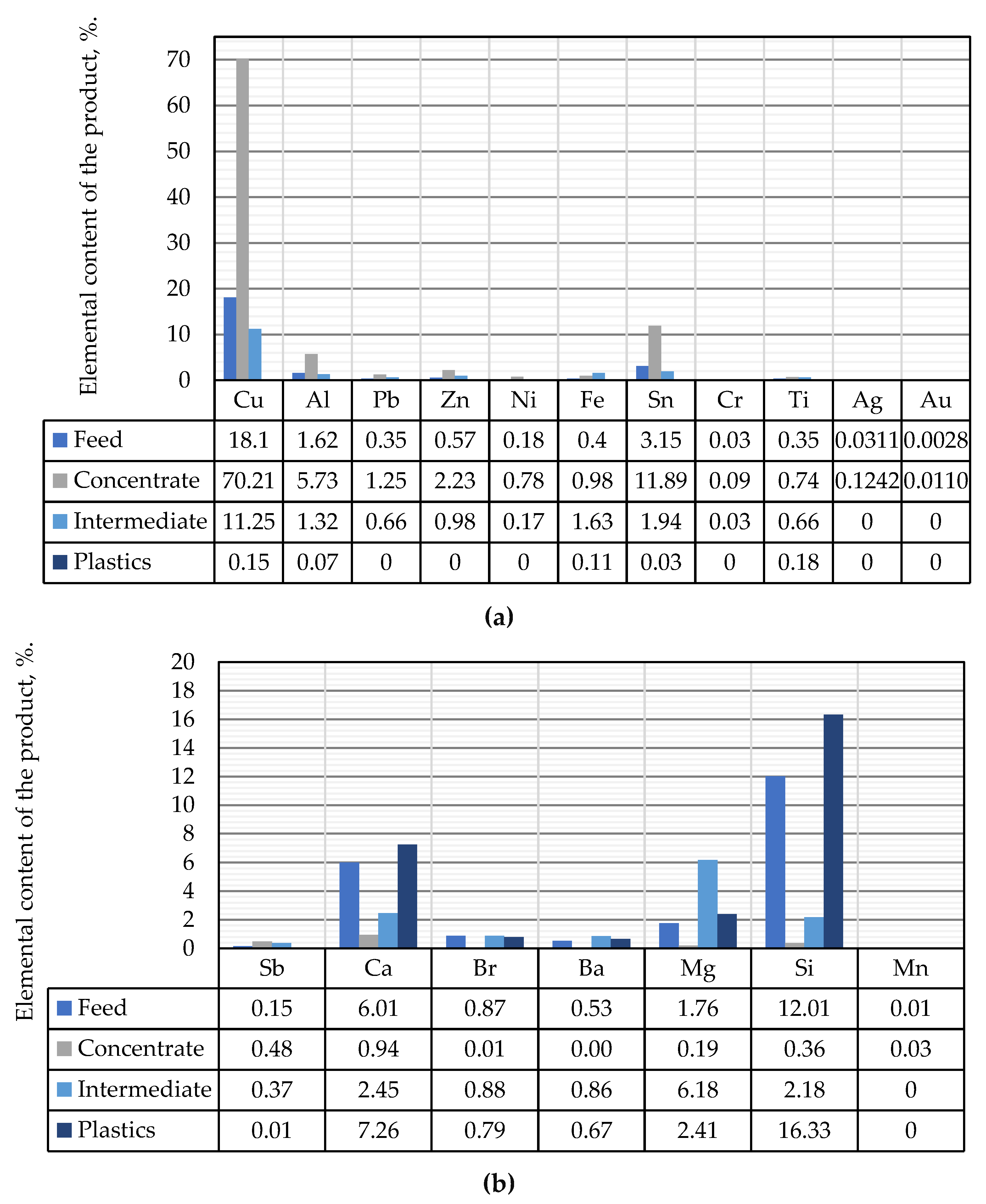 Preprints 192868 g003