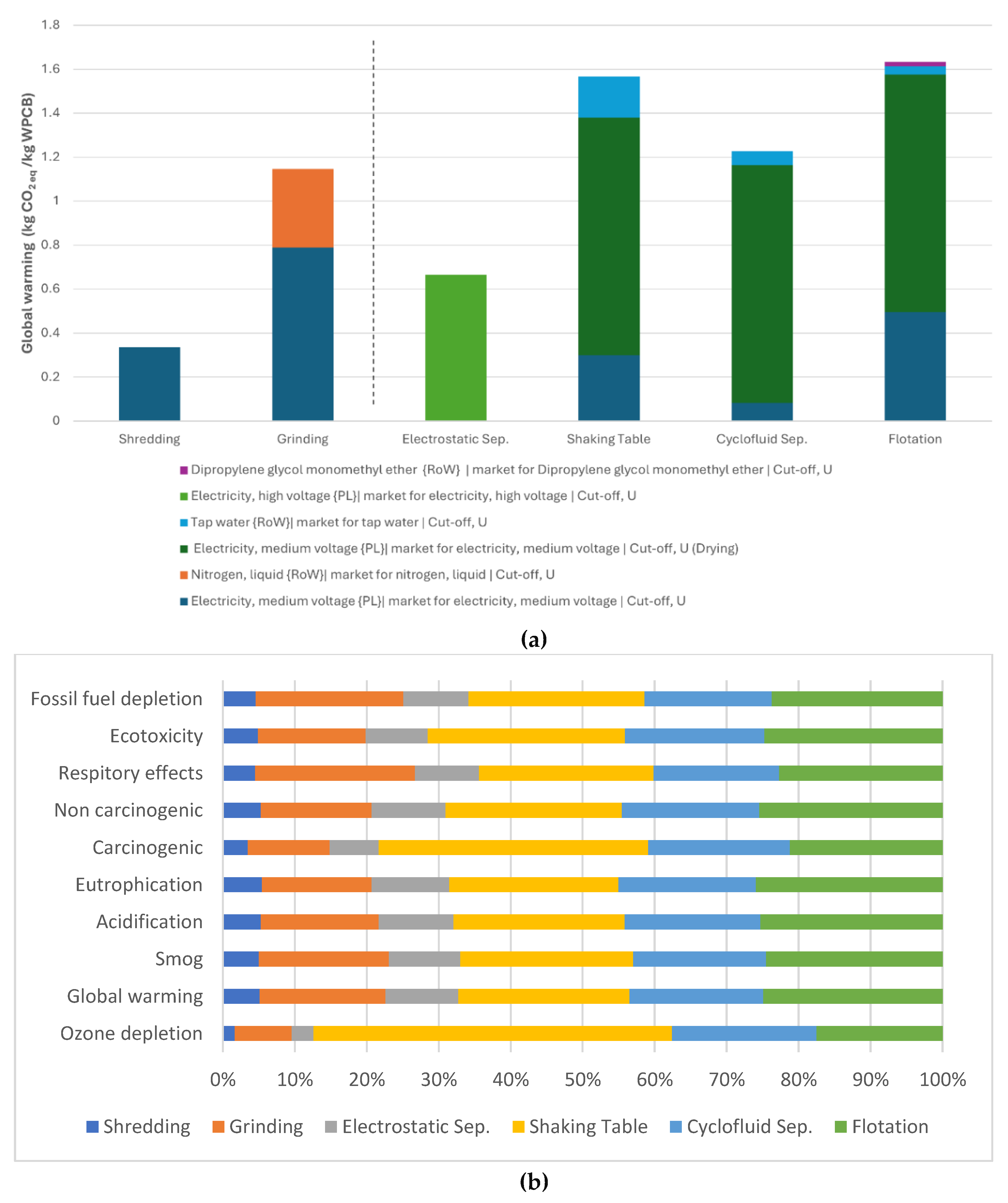Preprints 192868 g004