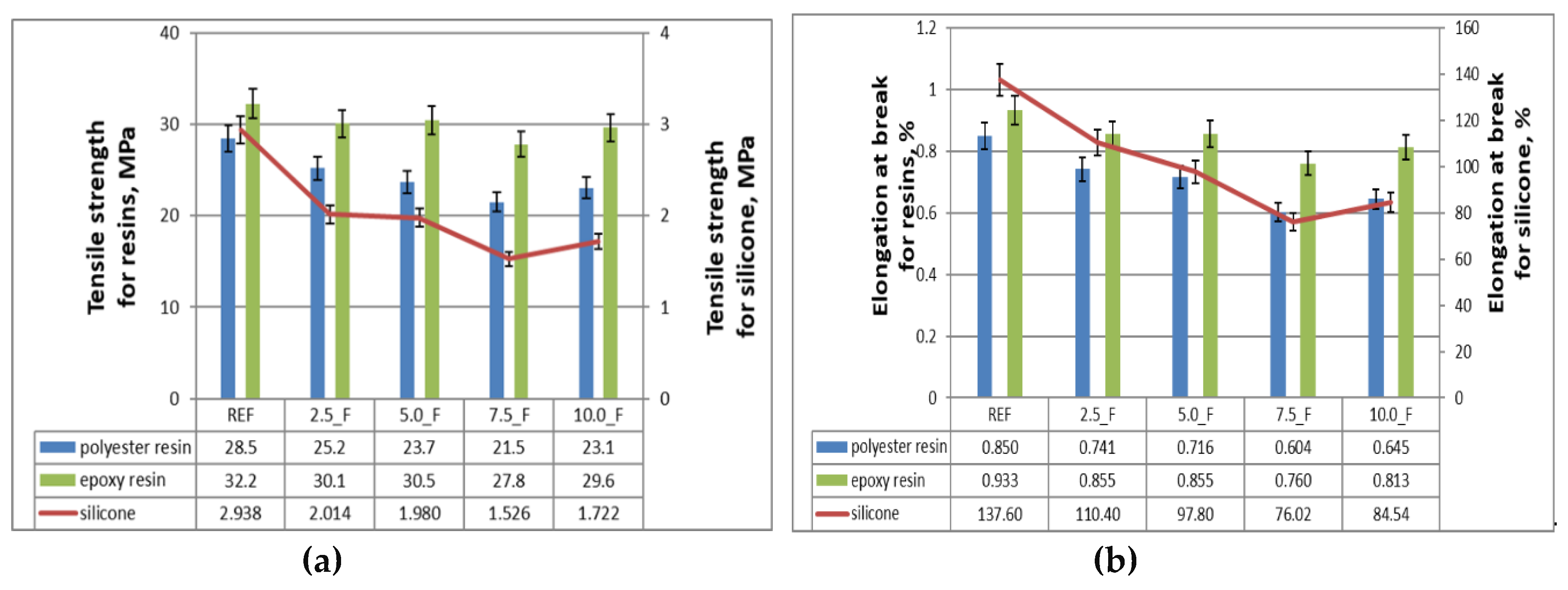 Preprints 192868 g005a