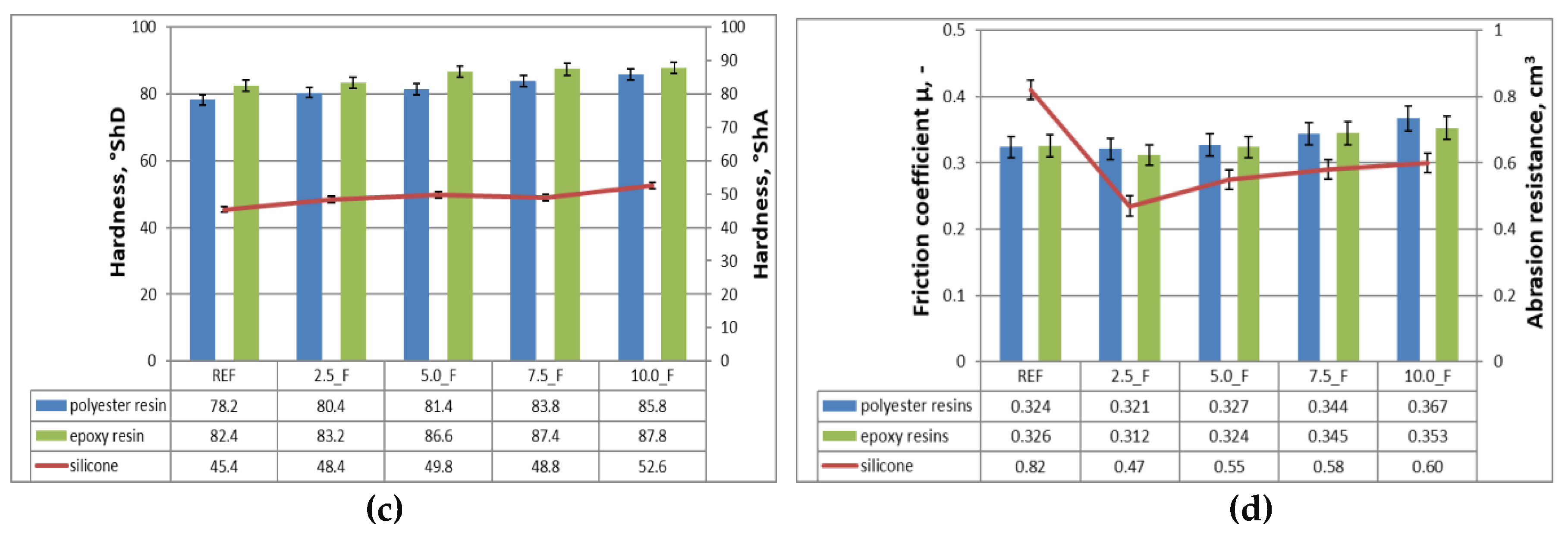 Preprints 192868 g005b