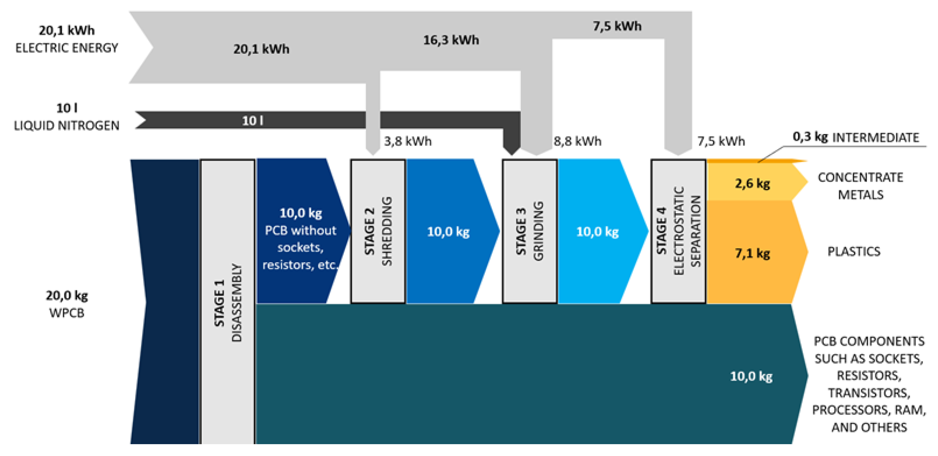 Preprints 192868 g007