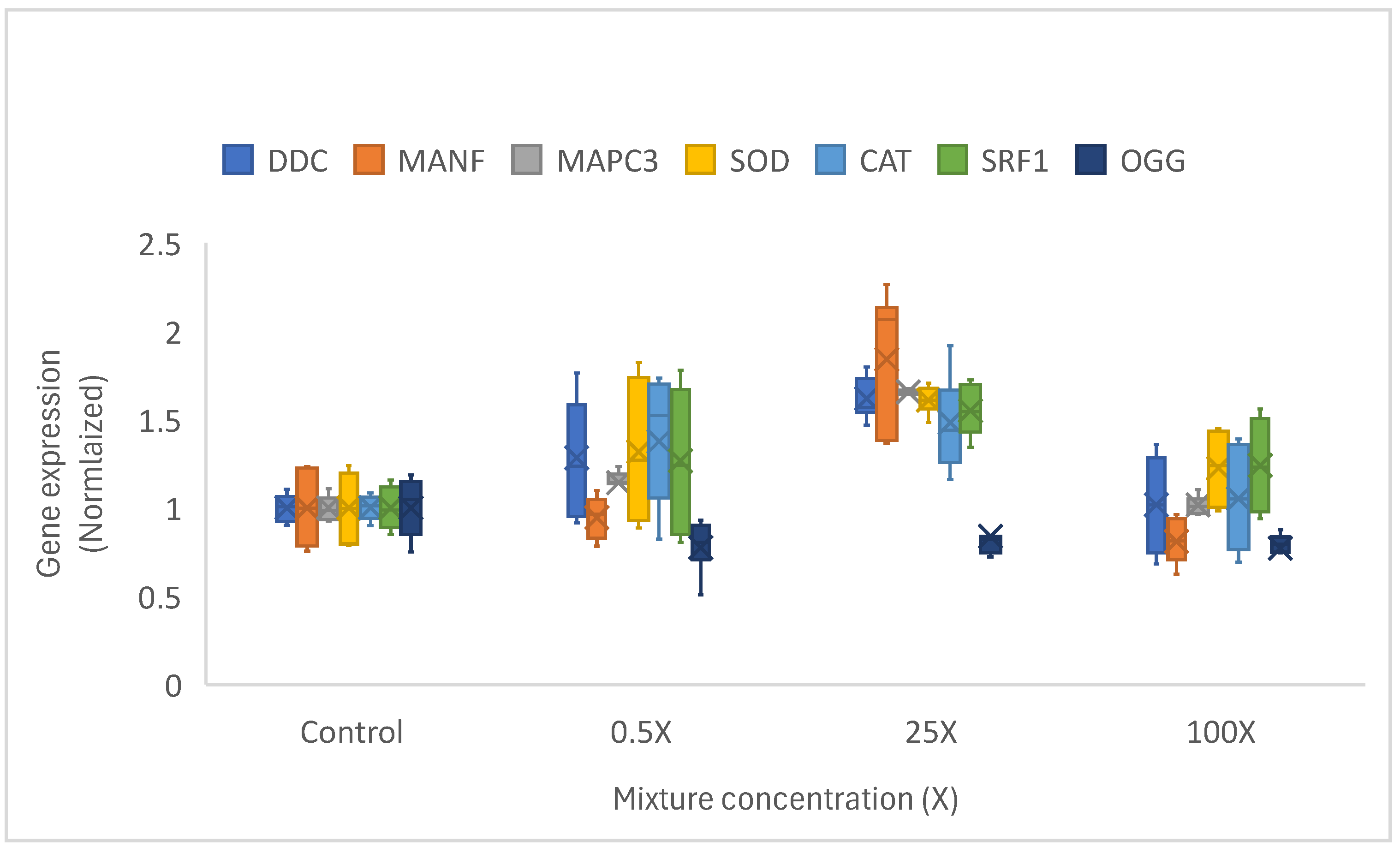 Preprints 141259 g001