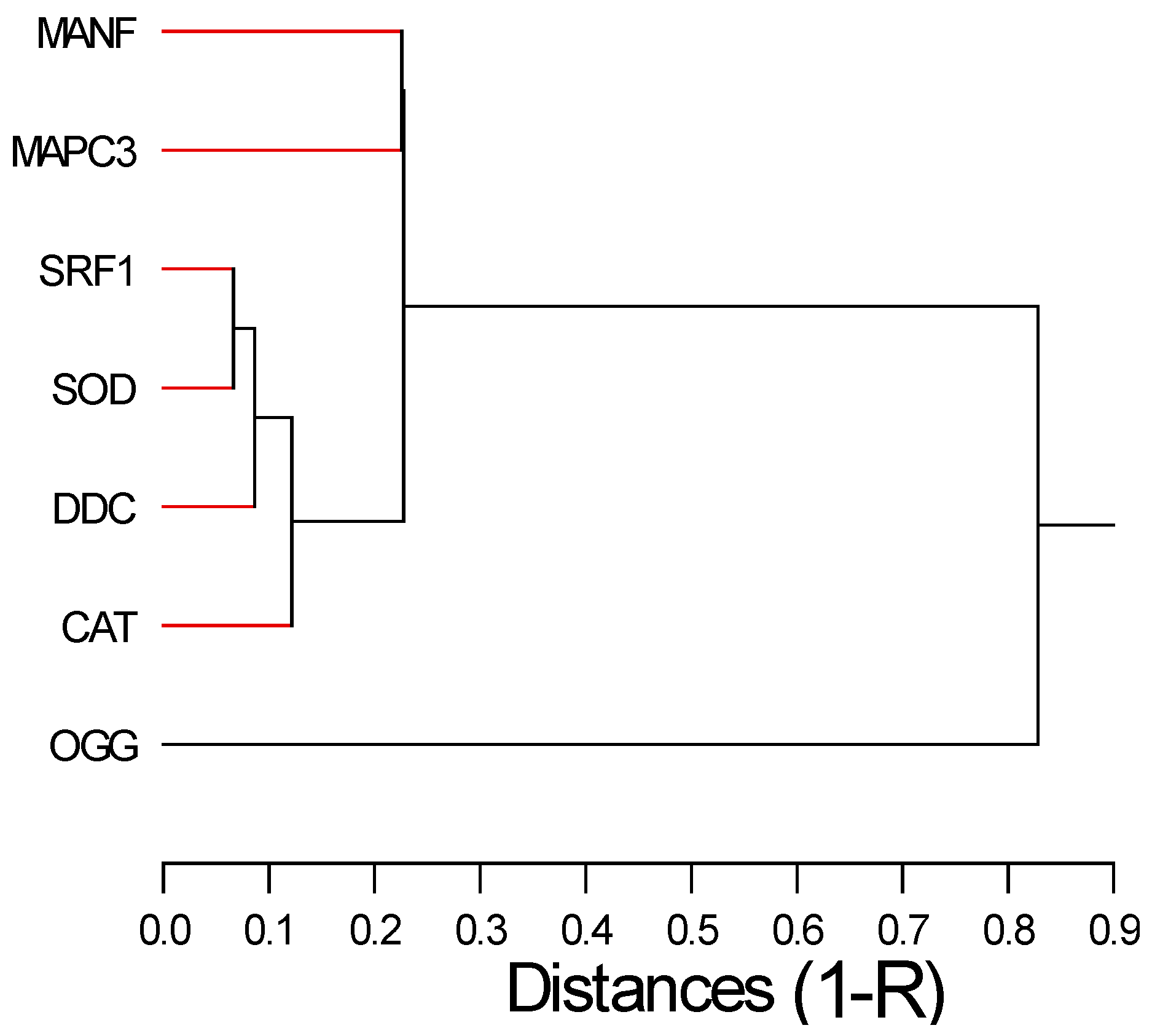 Preprints 141259 g002