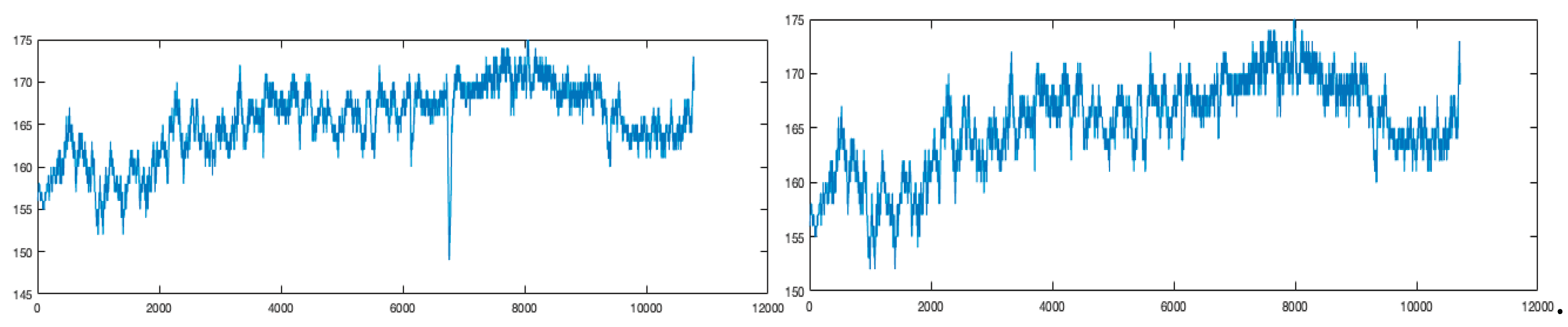 Preprints 190123 g003