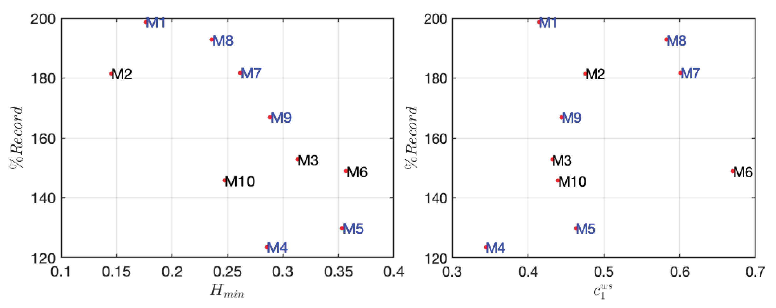 Preprints 190123 g004