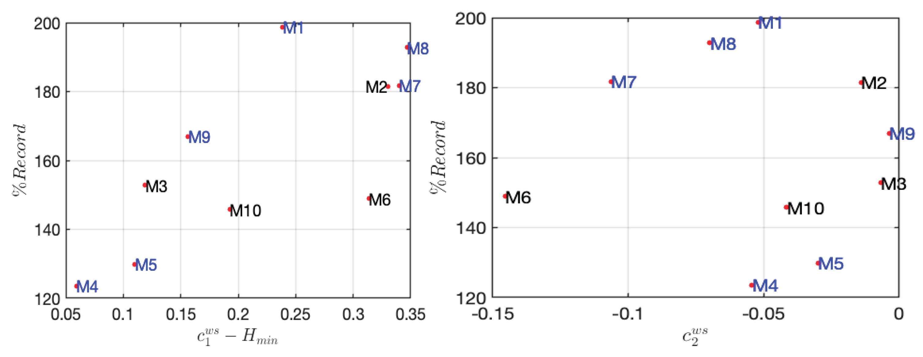 Preprints 190123 g005