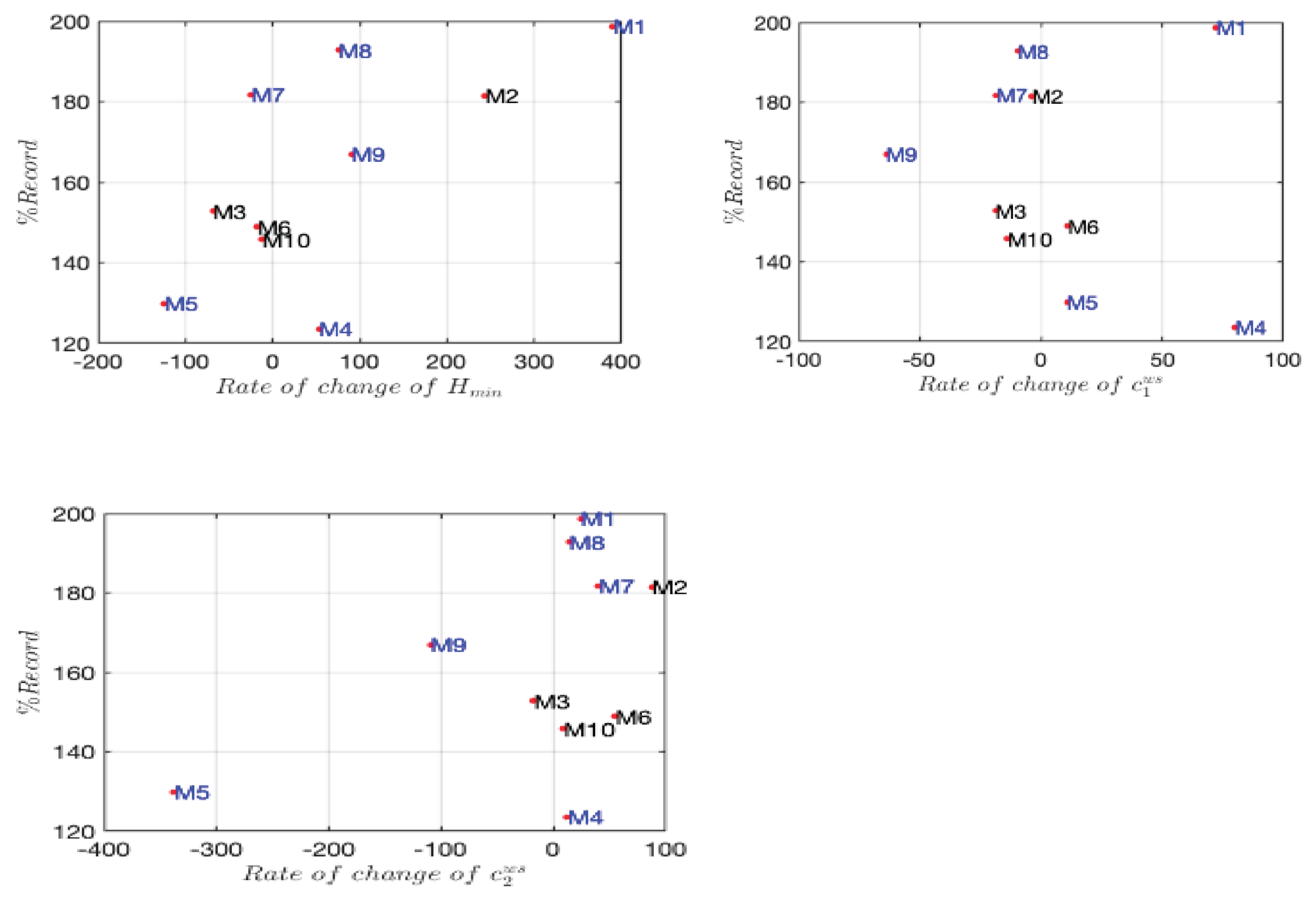 Preprints 190123 g007
