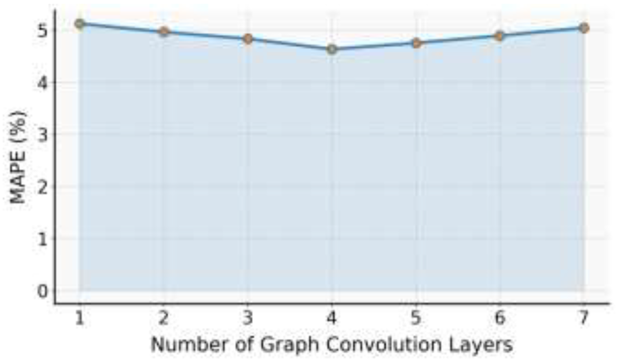 Preprints 200107 g002