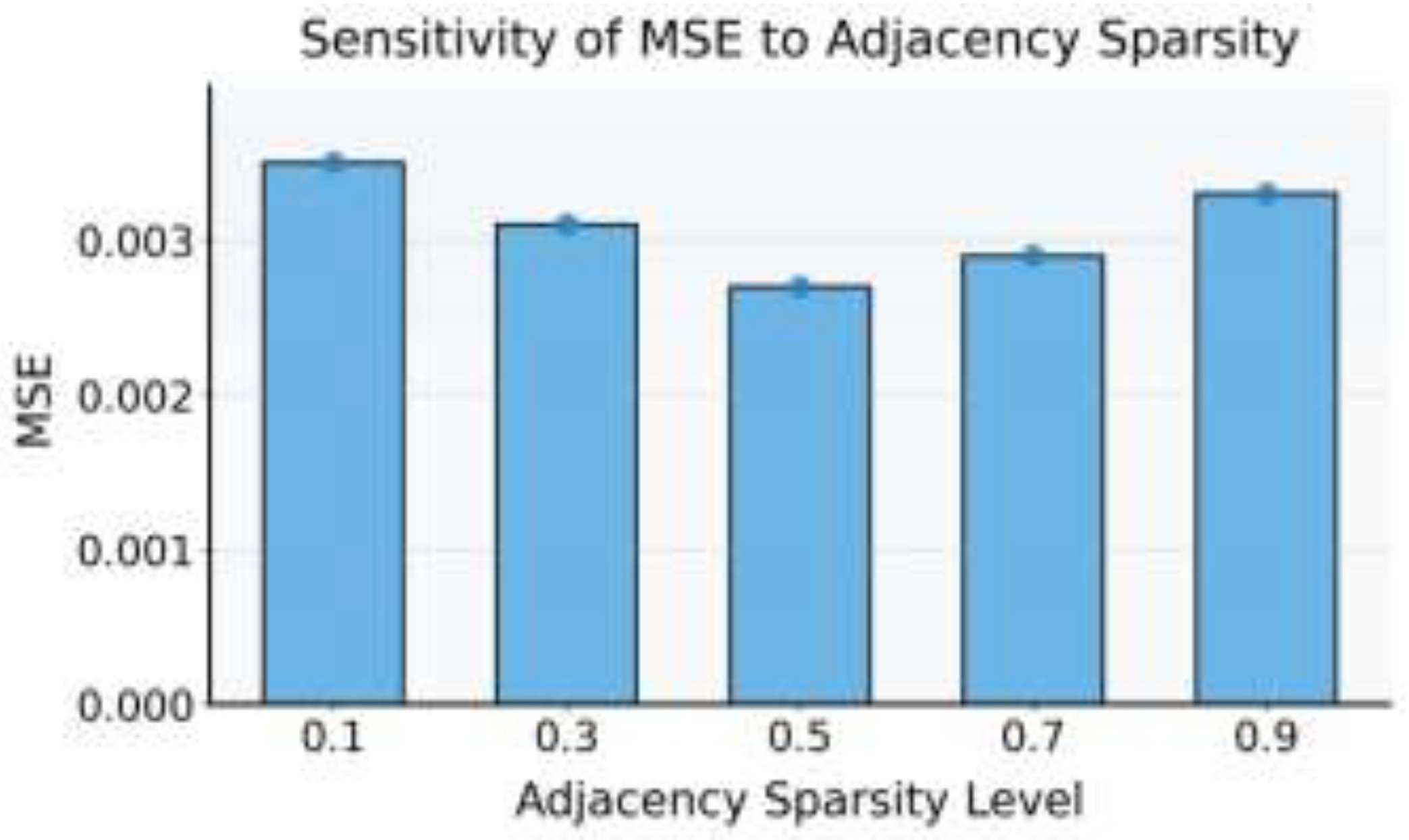 Preprints 200107 g004