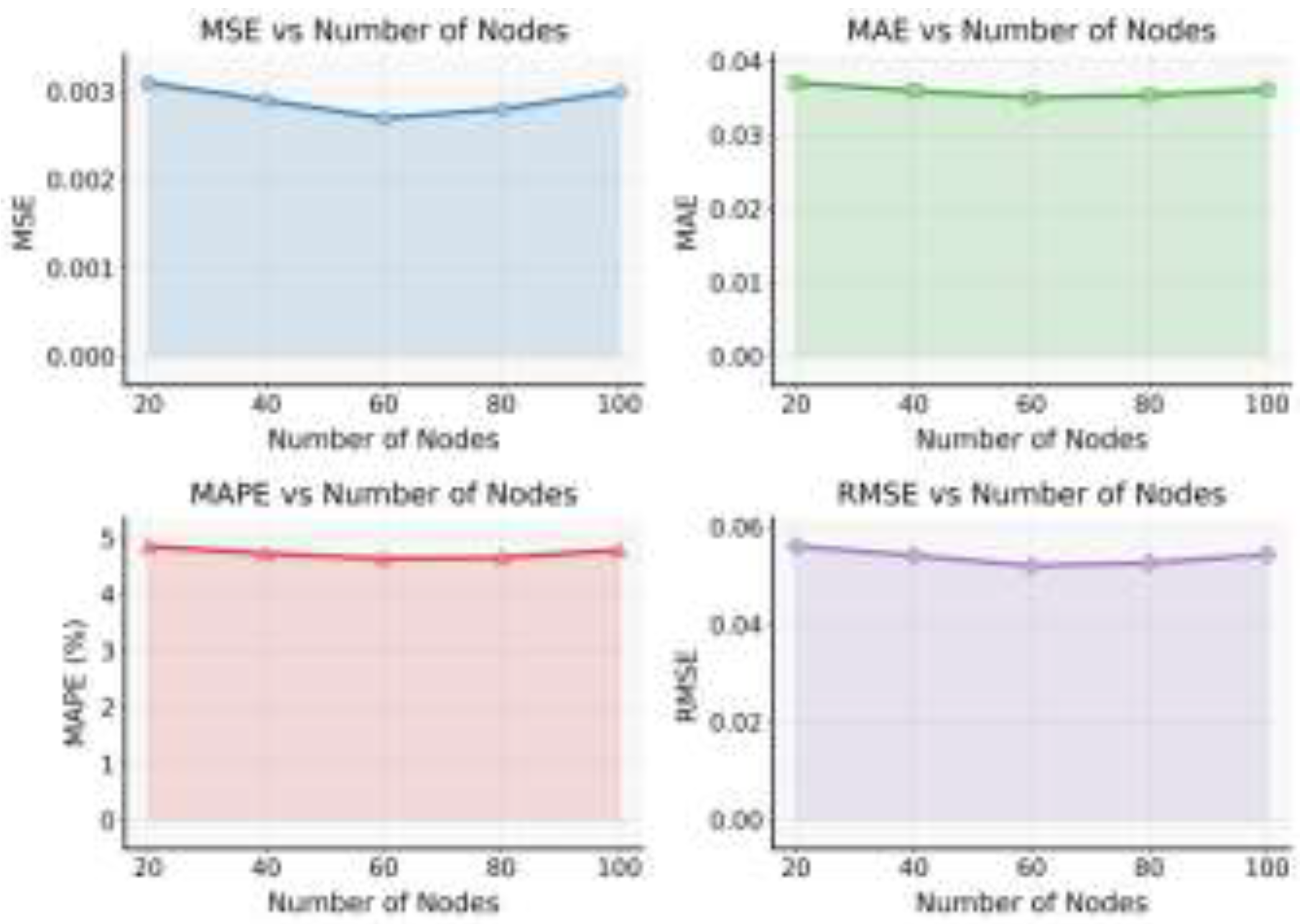 Preprints 200107 g005