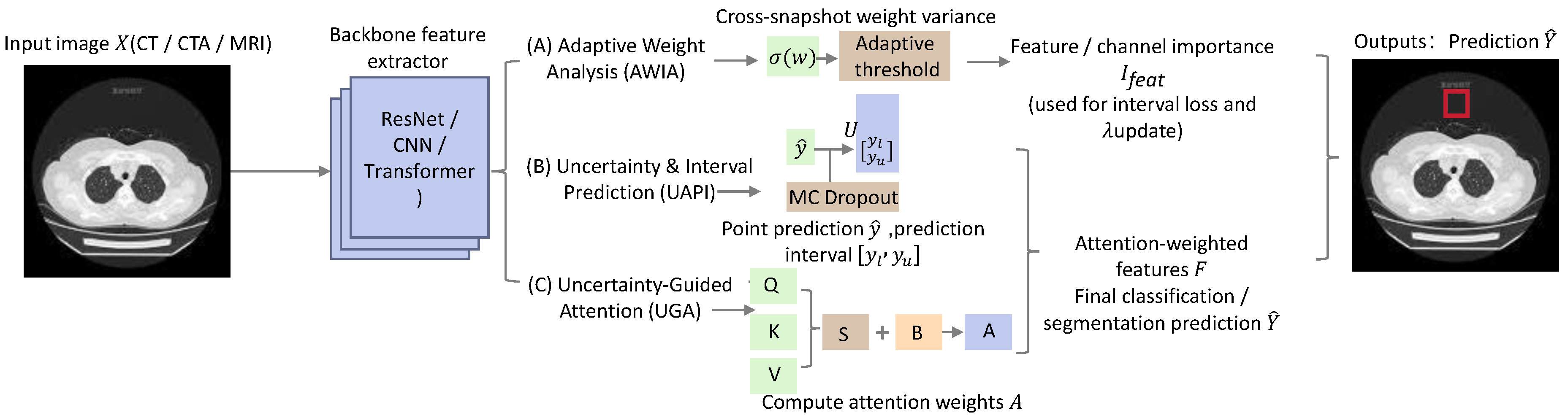 Preprints 194421 g001