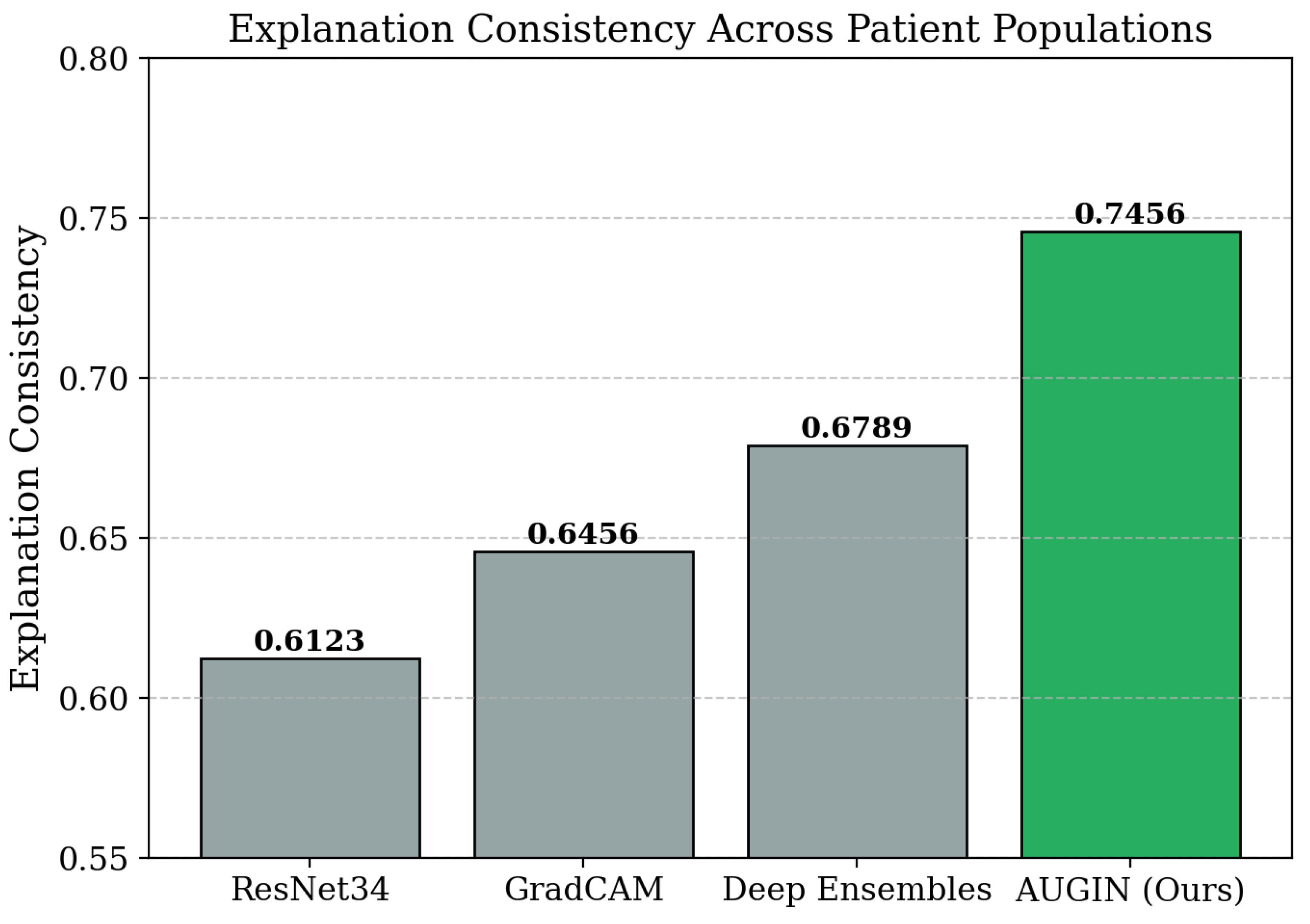 Preprints 194421 g002
