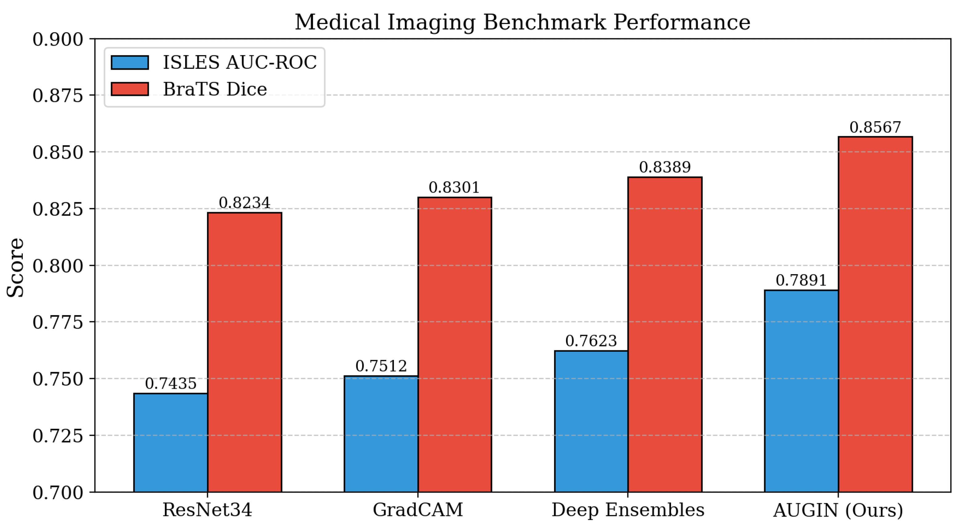 Preprints 194421 g003