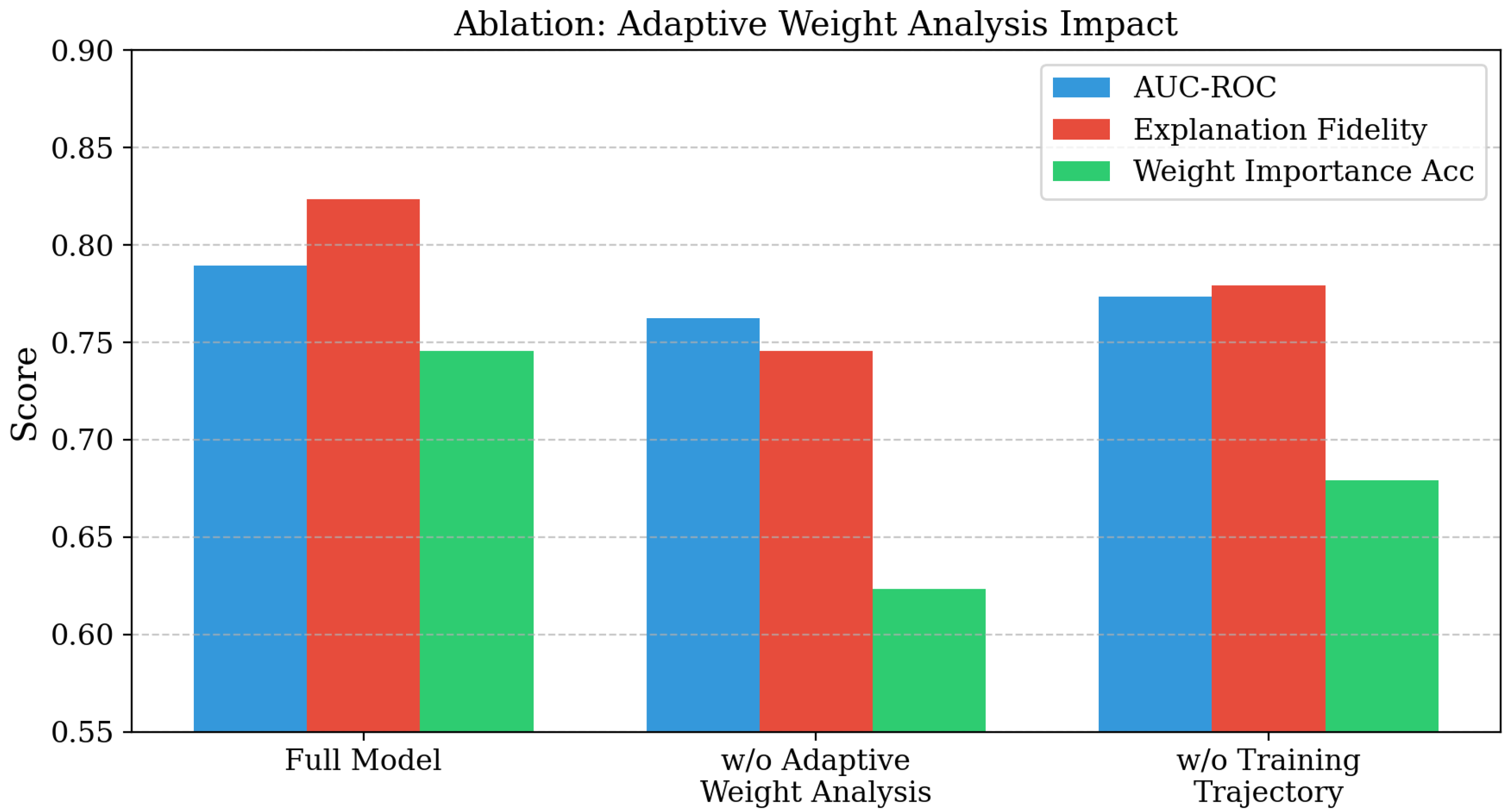 Preprints 194421 g006