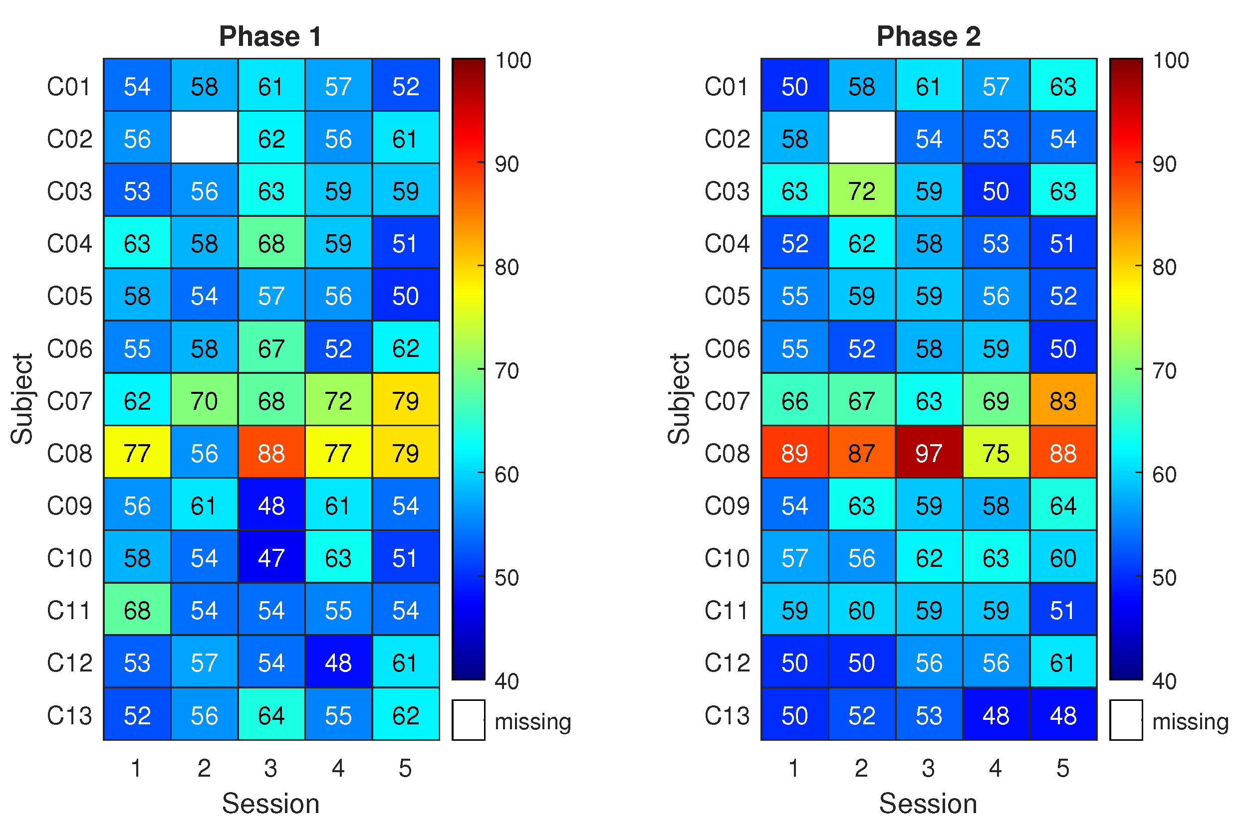 Preprints 69571 g005