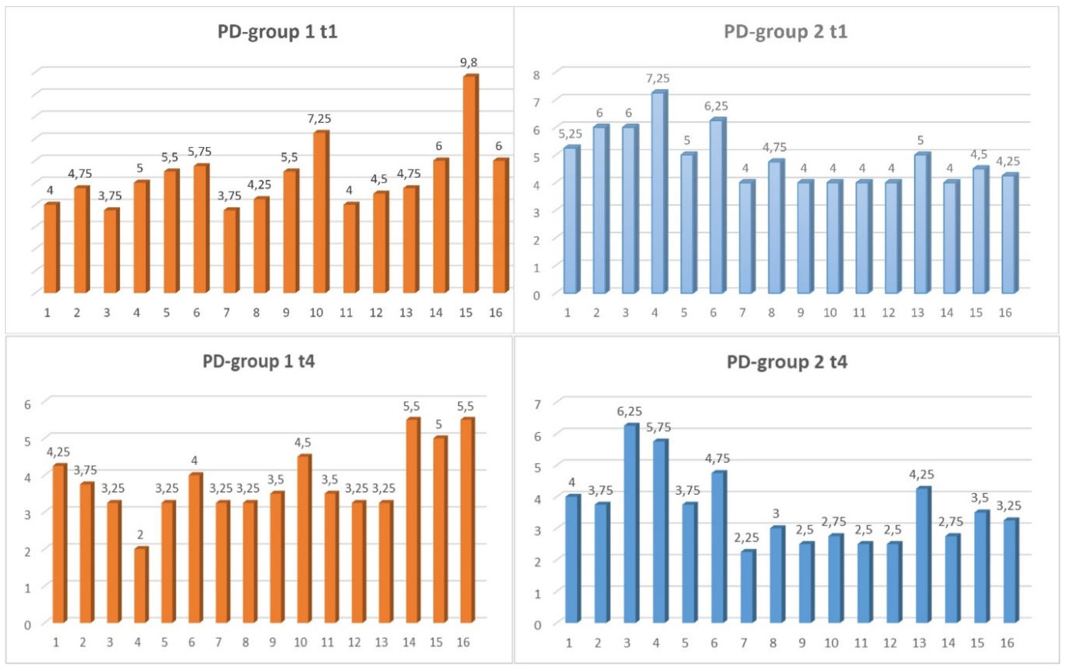 Preprints 158323 g002