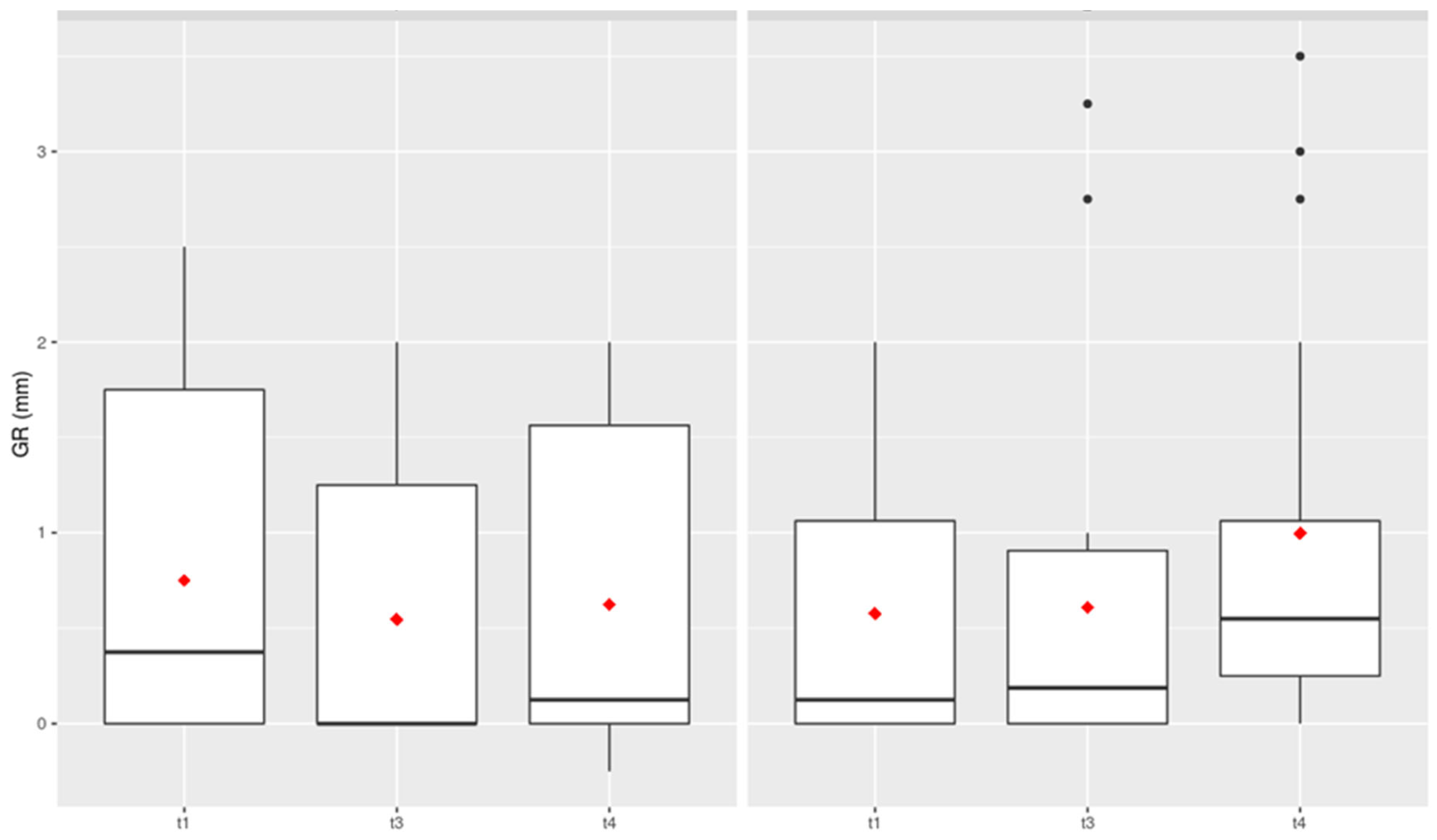 Preprints 158323 g003
