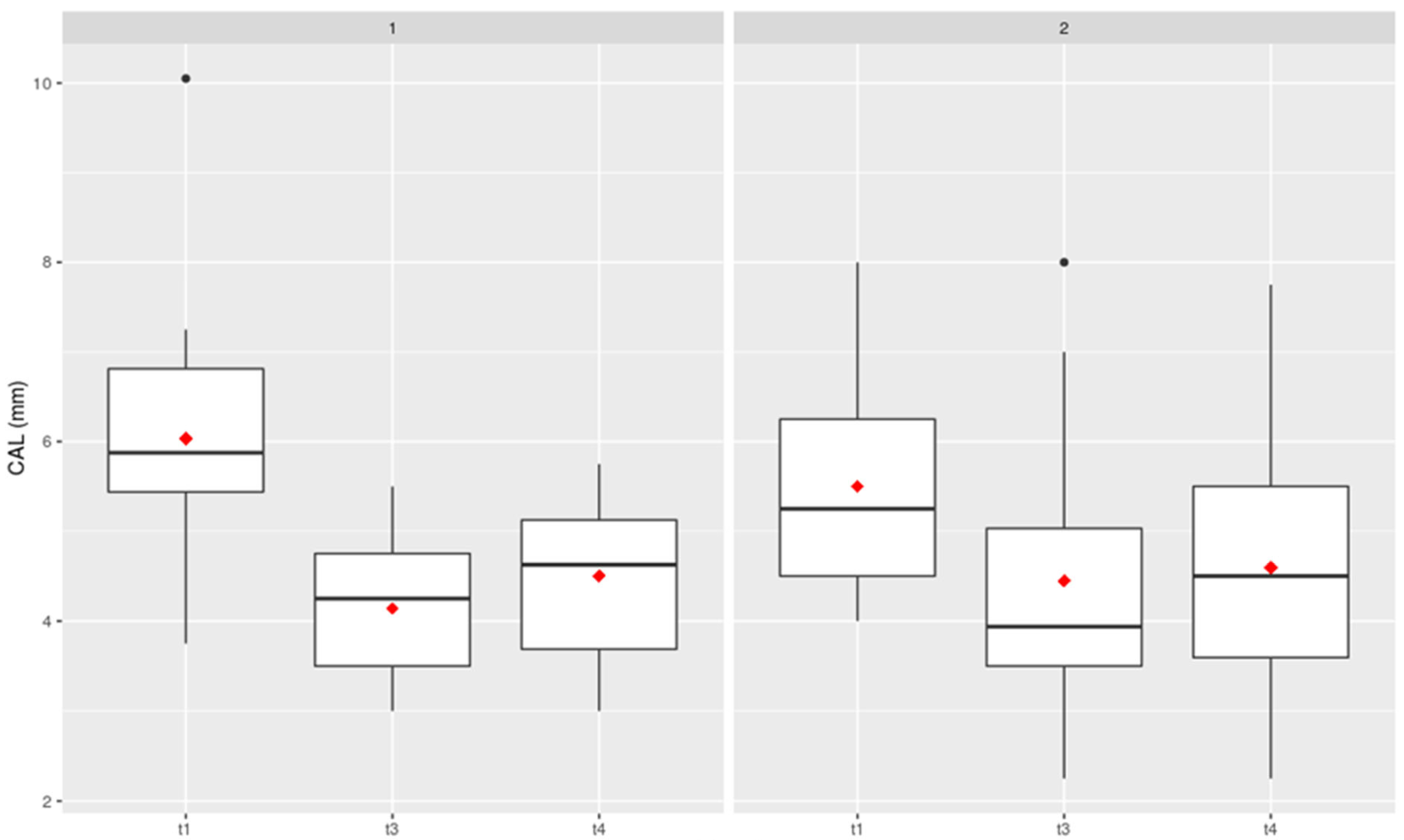 Preprints 158323 g004