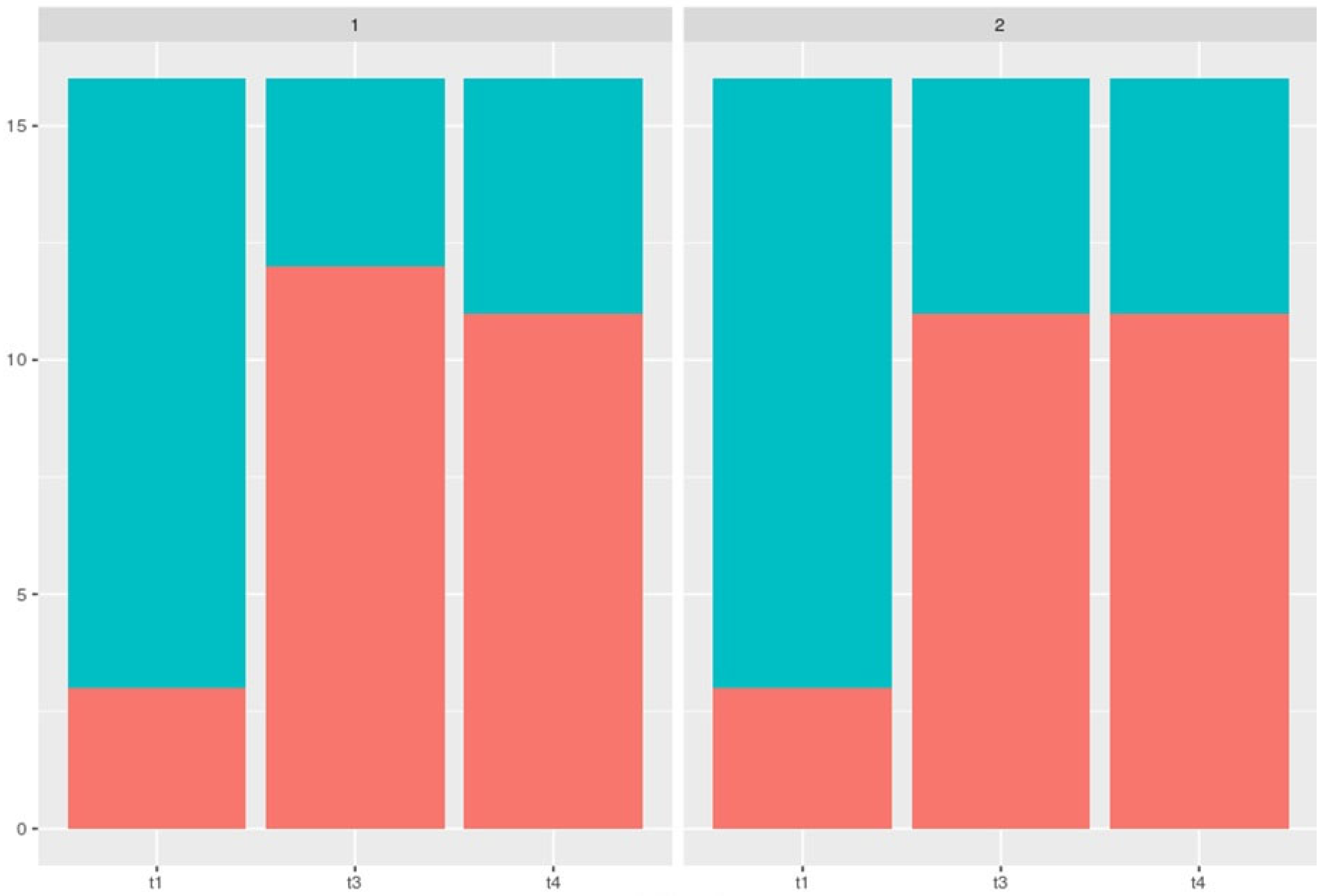Preprints 158323 g005