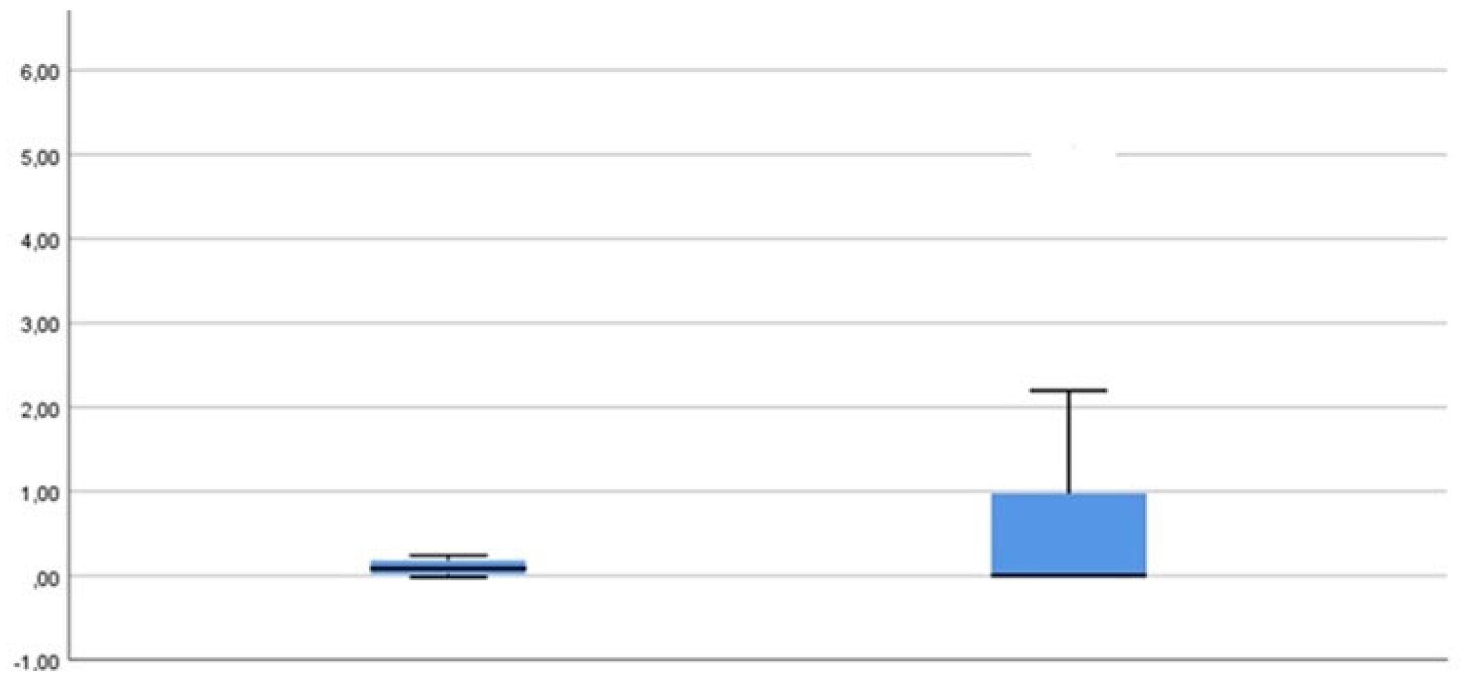 Preprints 158323 g007