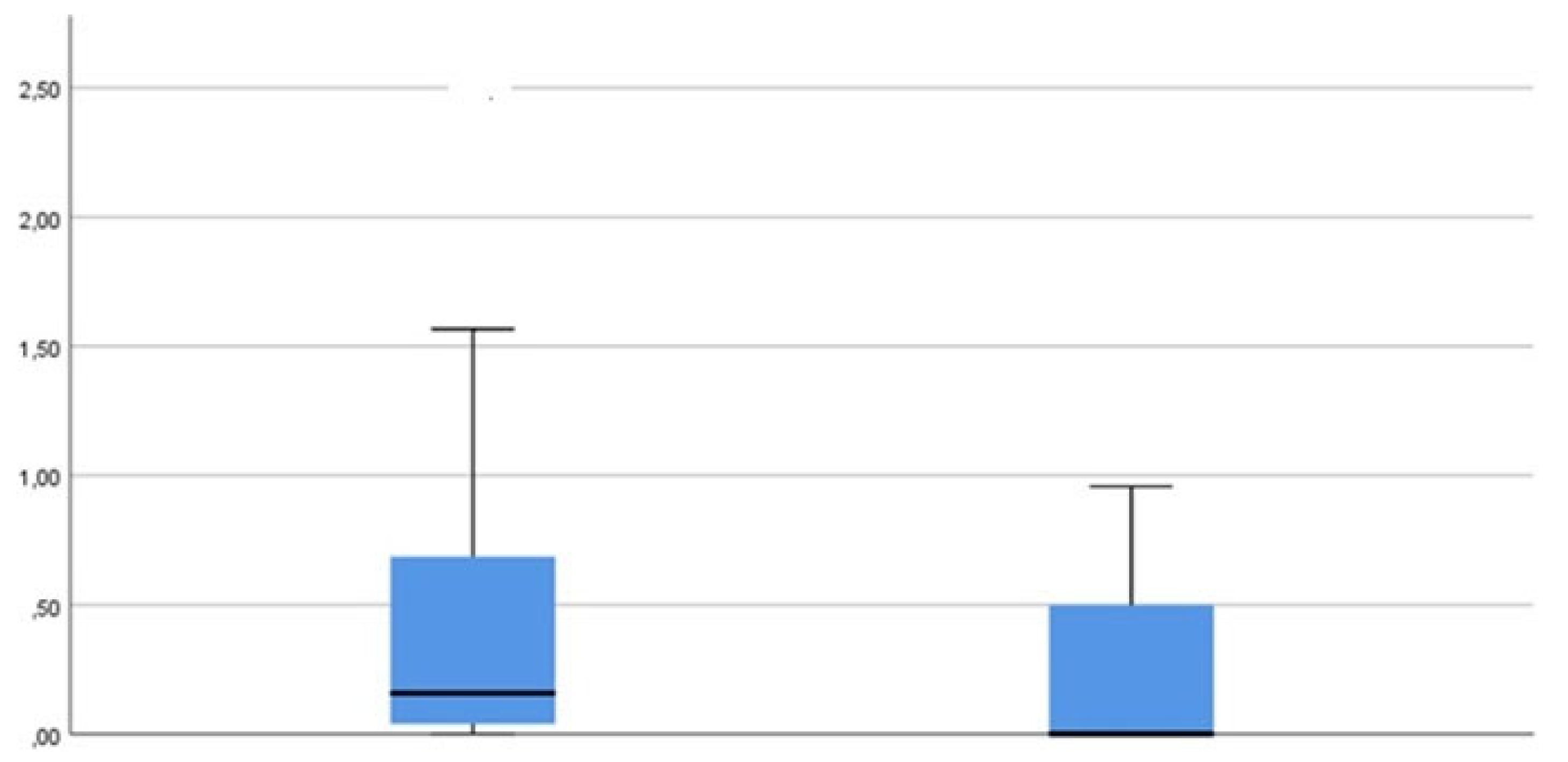 Preprints 158323 g008