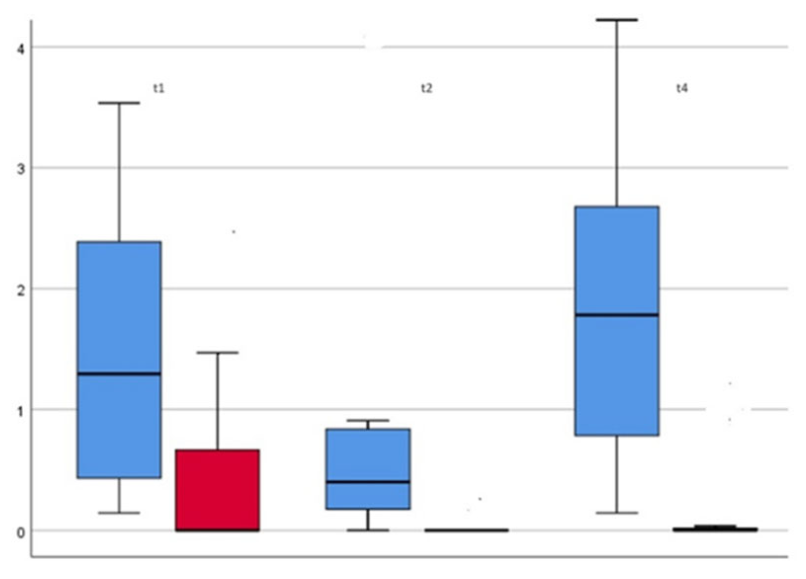 Preprints 158323 g009