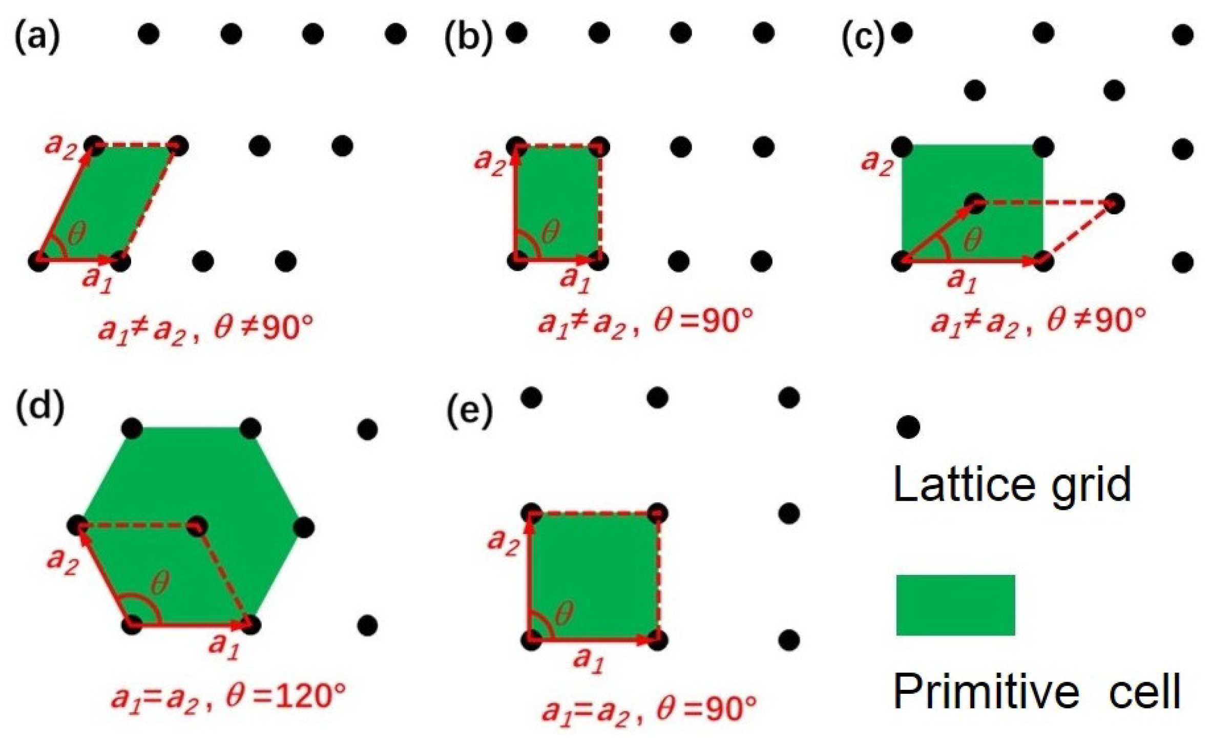 Preprints 71514 g001