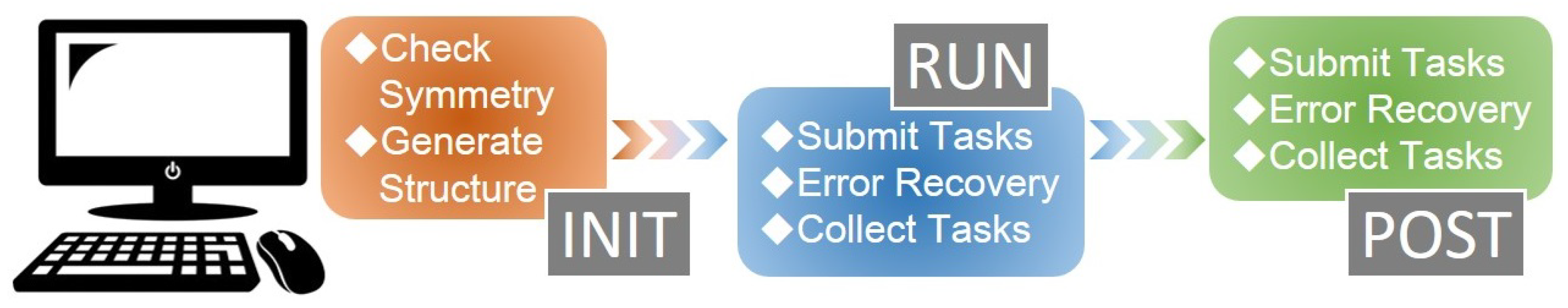 Preprints 71514 g002