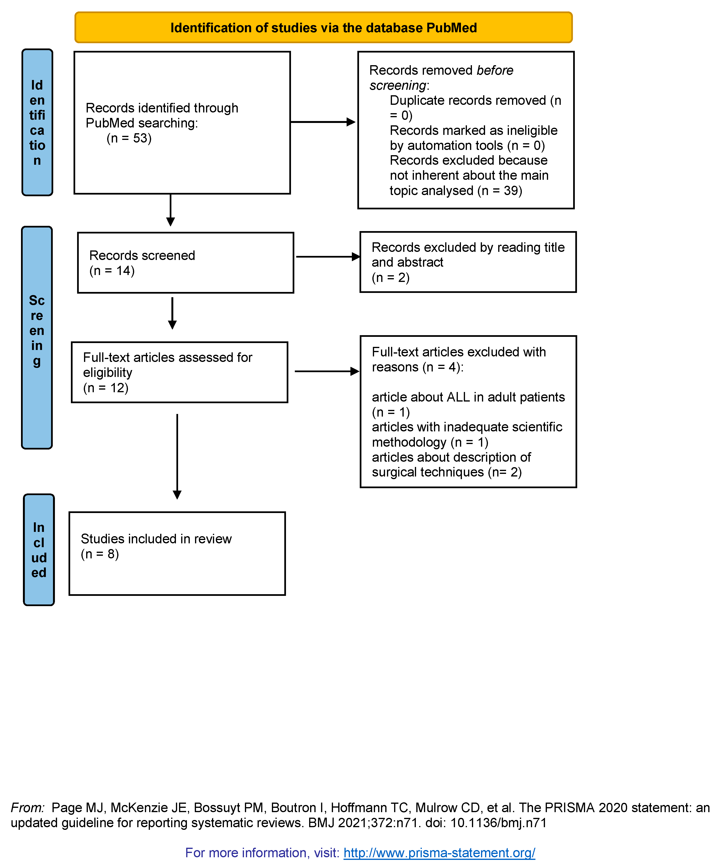 Preprints 79624 g001