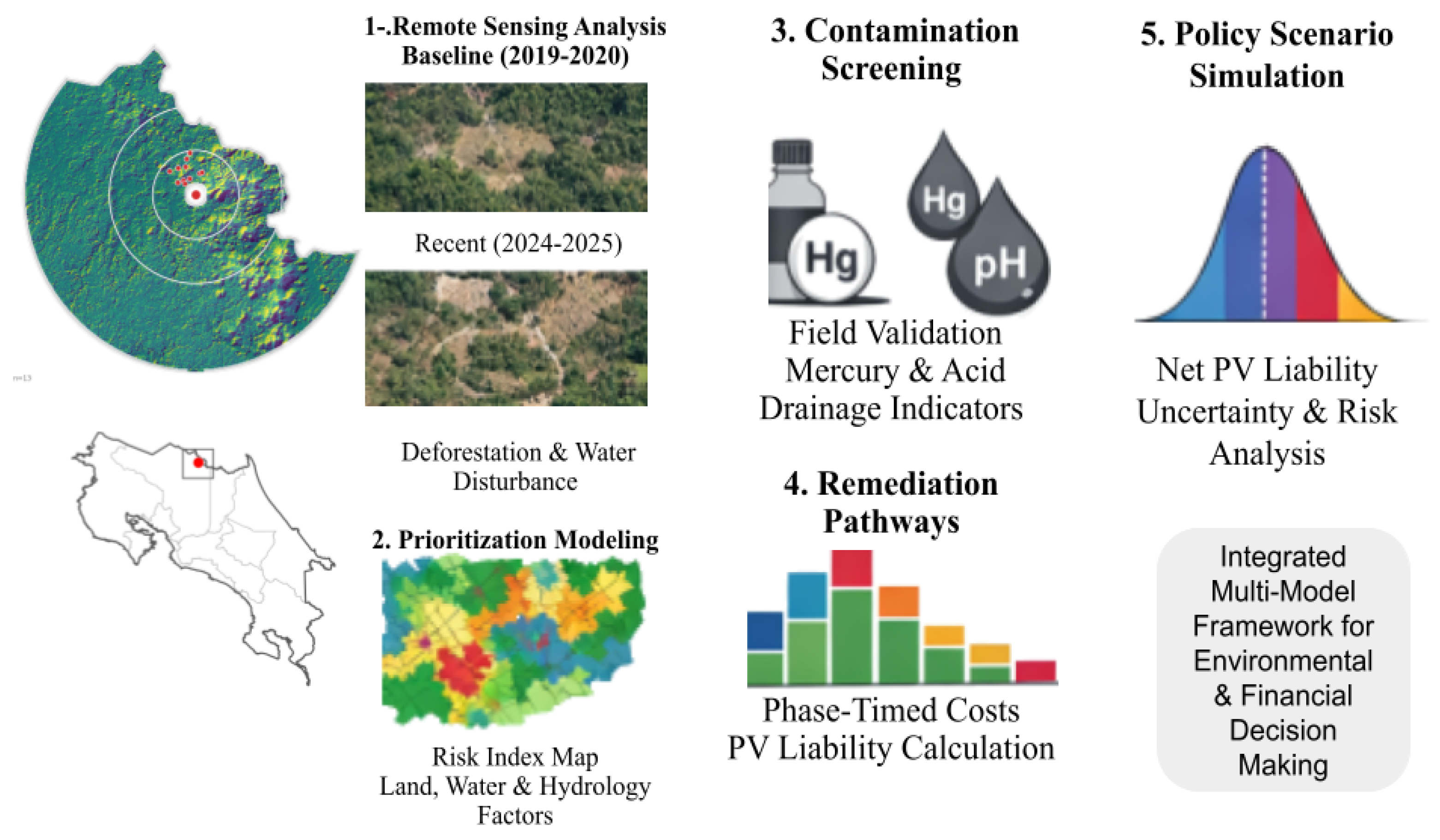Preprints 198263 g001