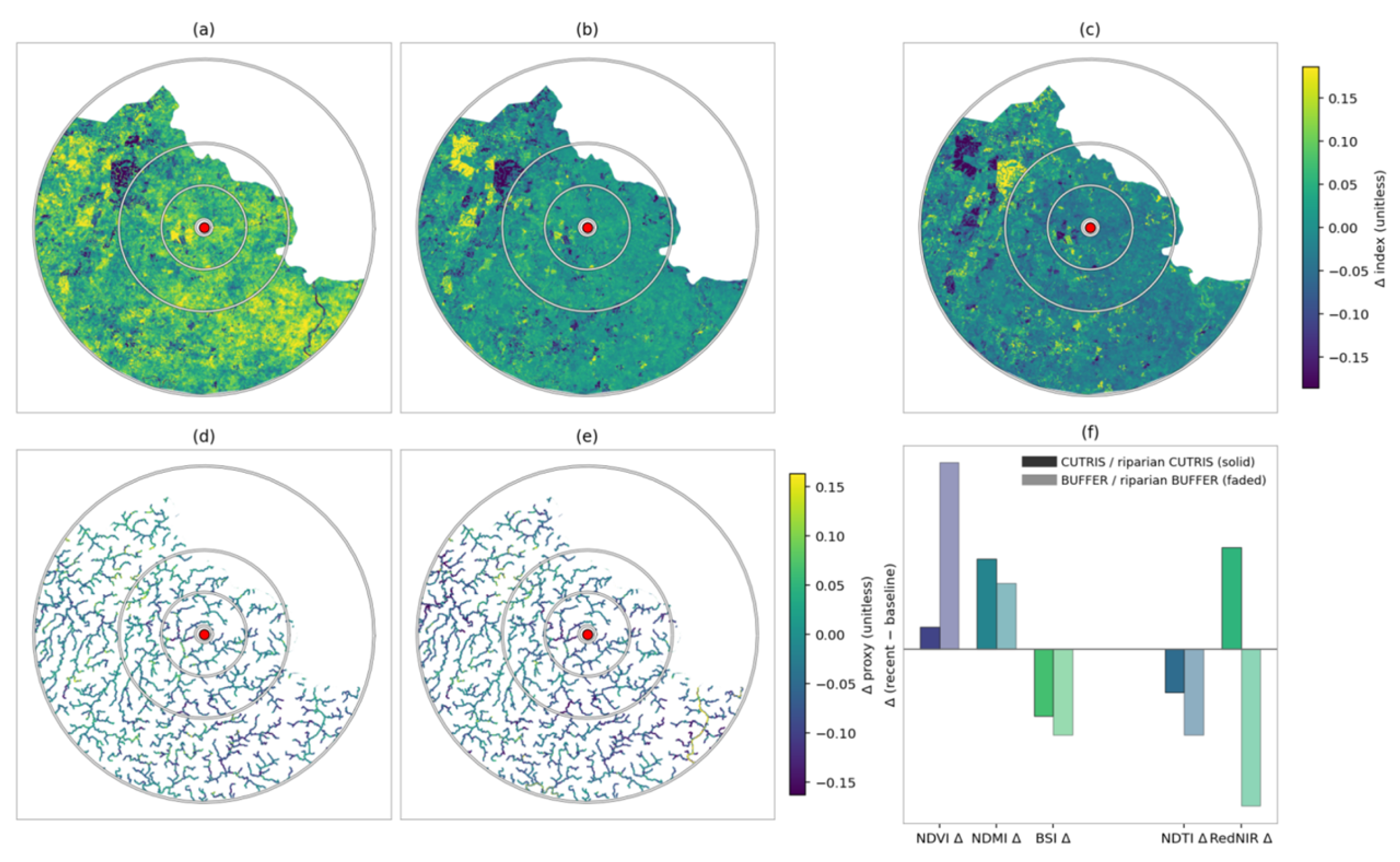 Preprints 198263 g002