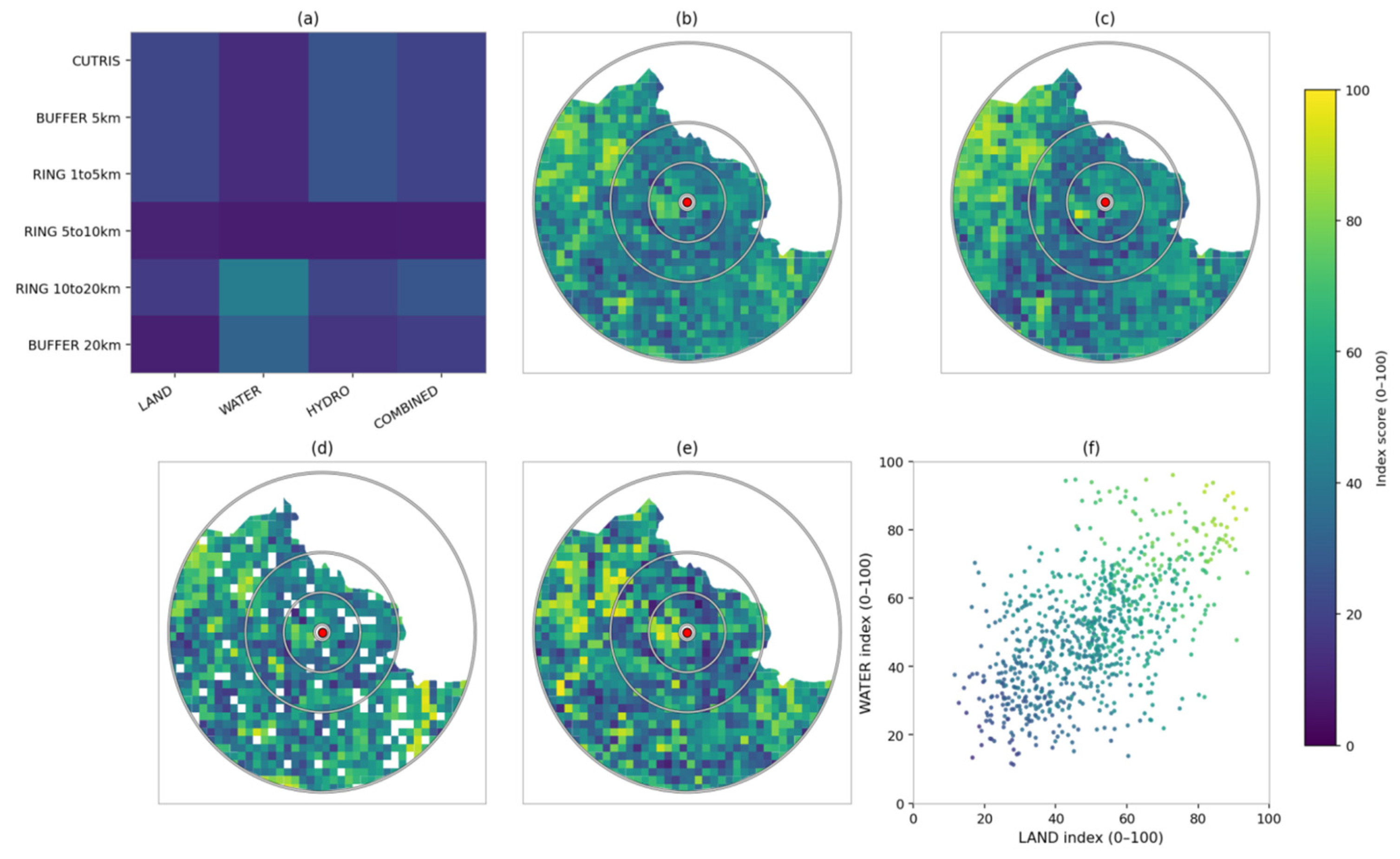 Preprints 198263 g003