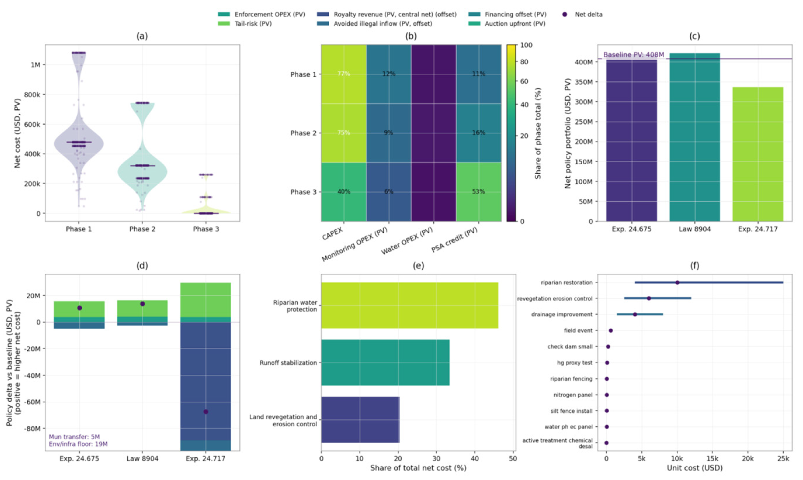 Preprints 198263 g005