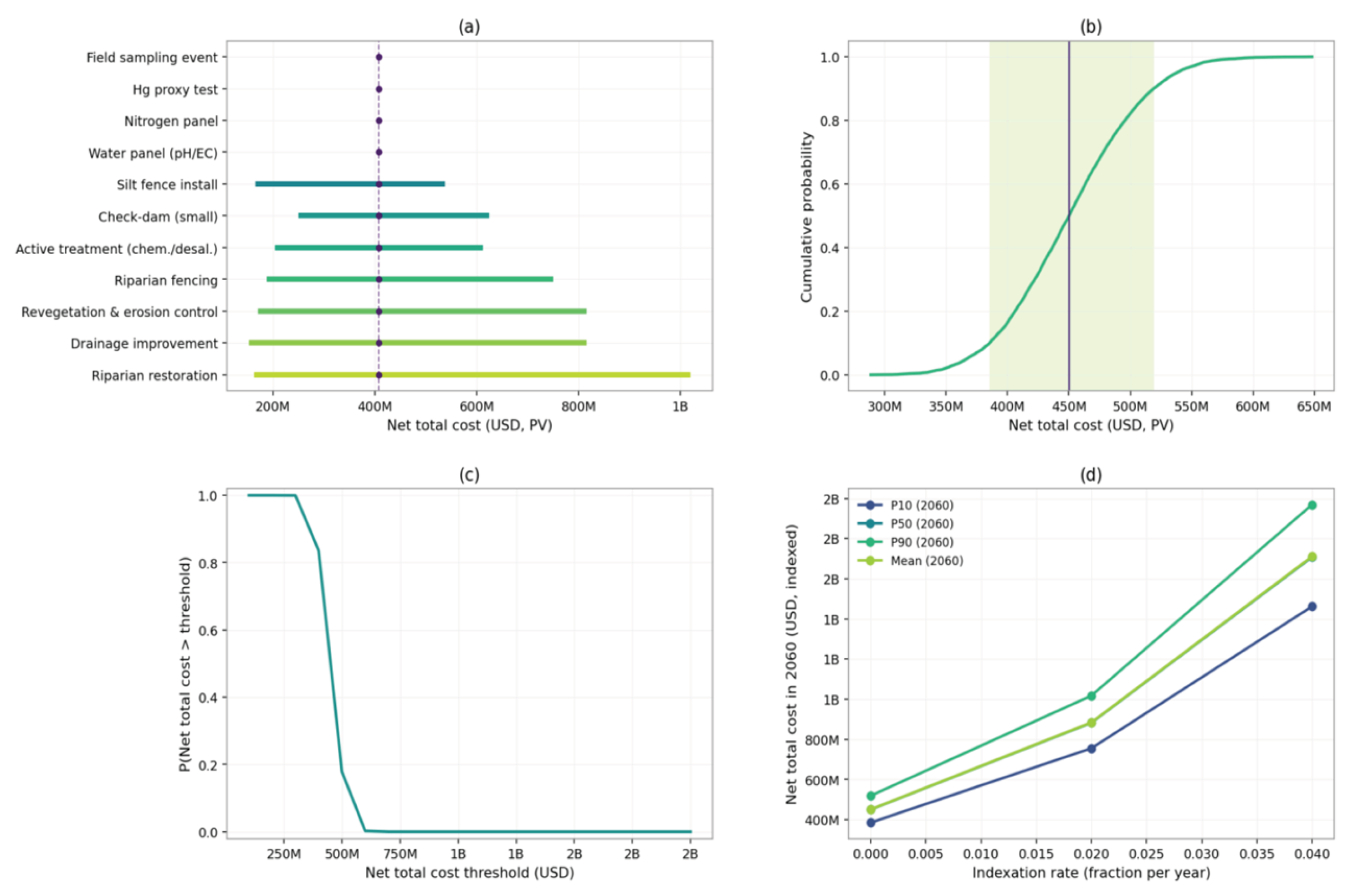 Preprints 198263 g006