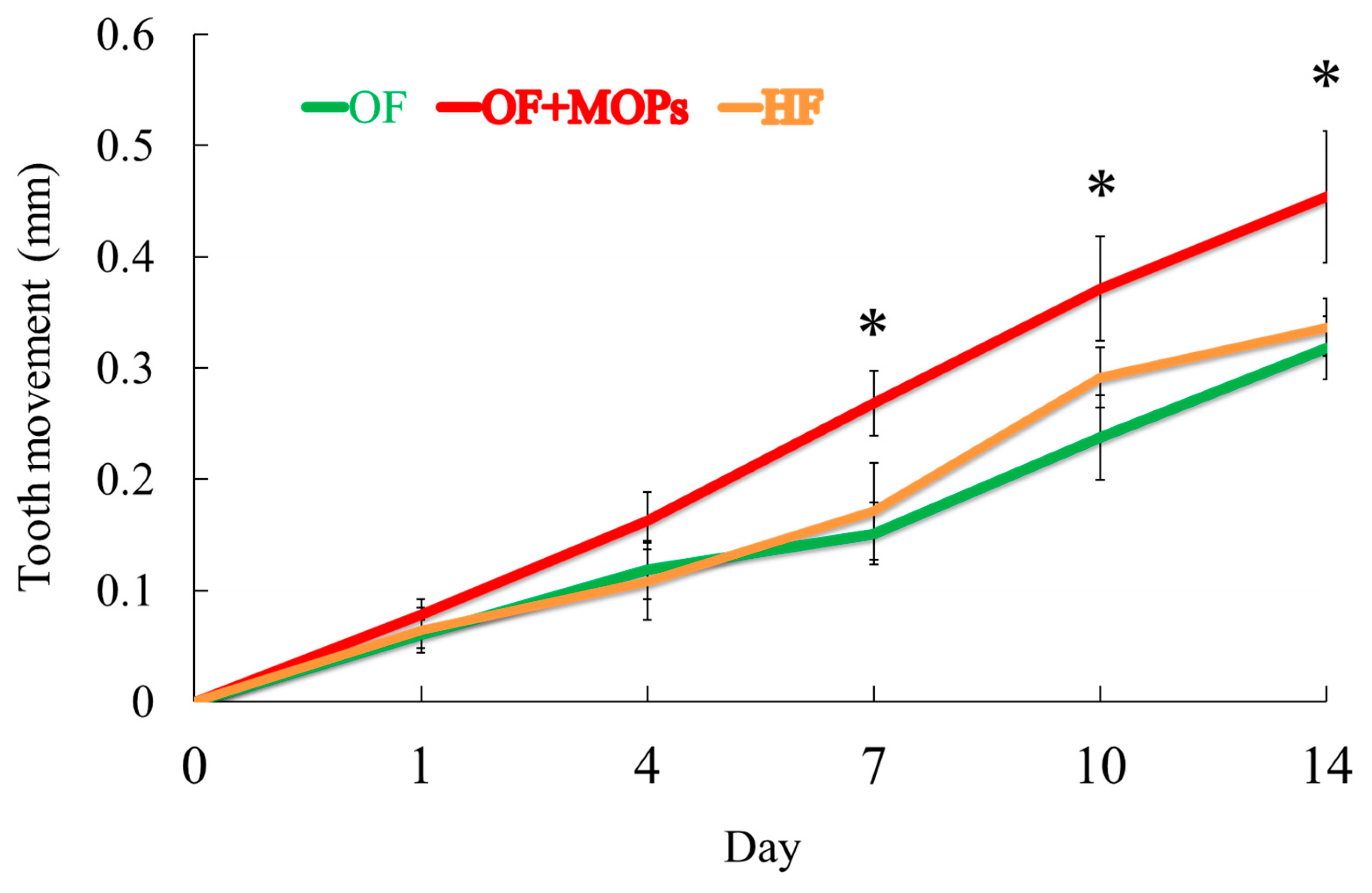 Preprints 95180 g004