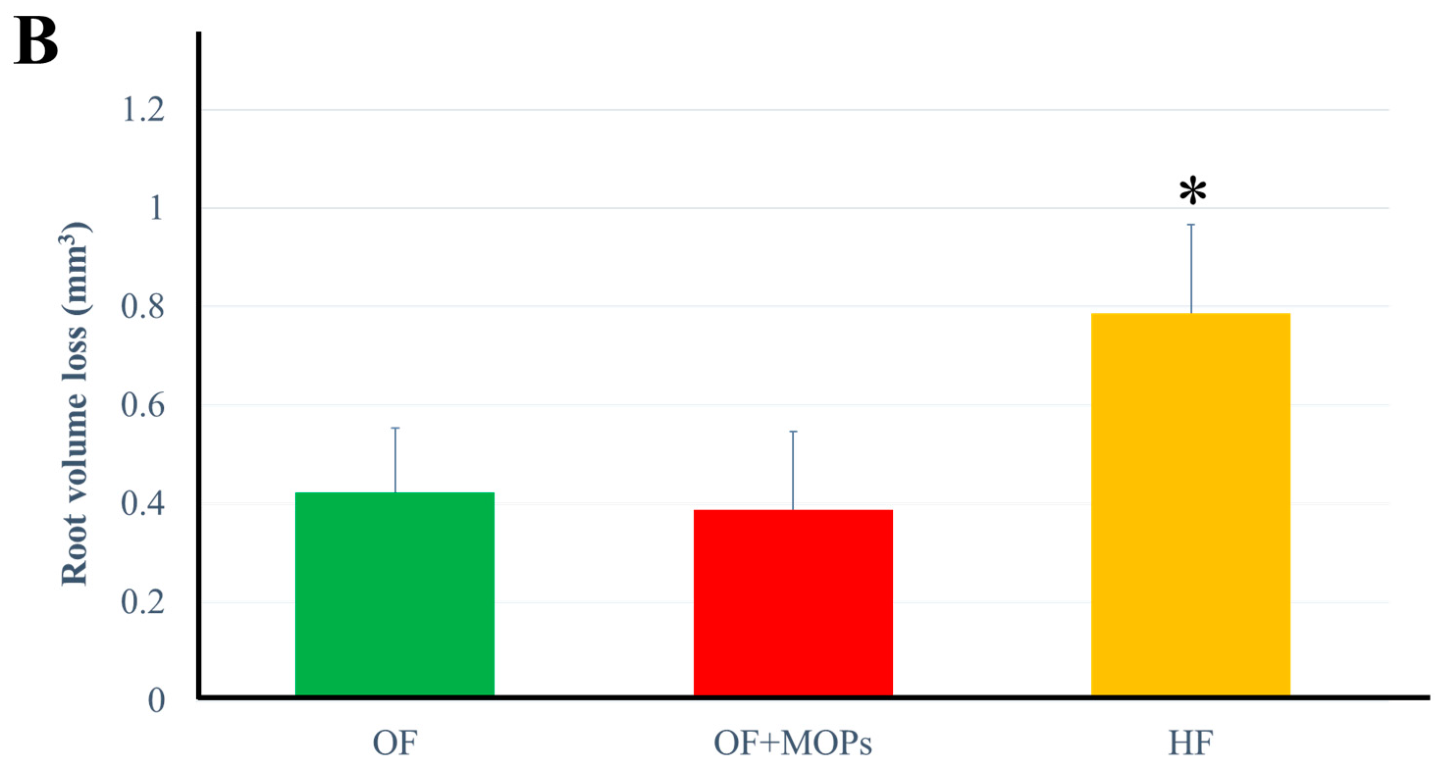Preprints 95180 g005b