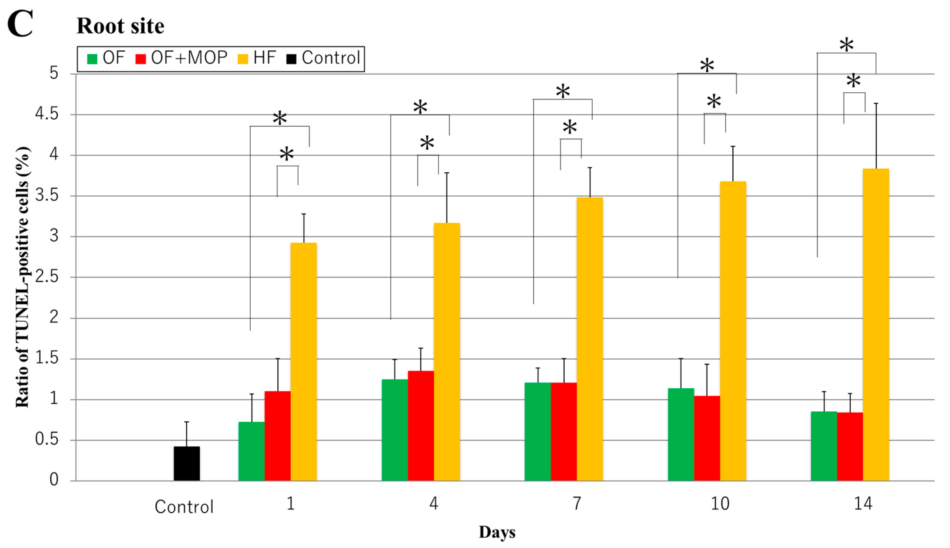 Preprints 95180 g007b